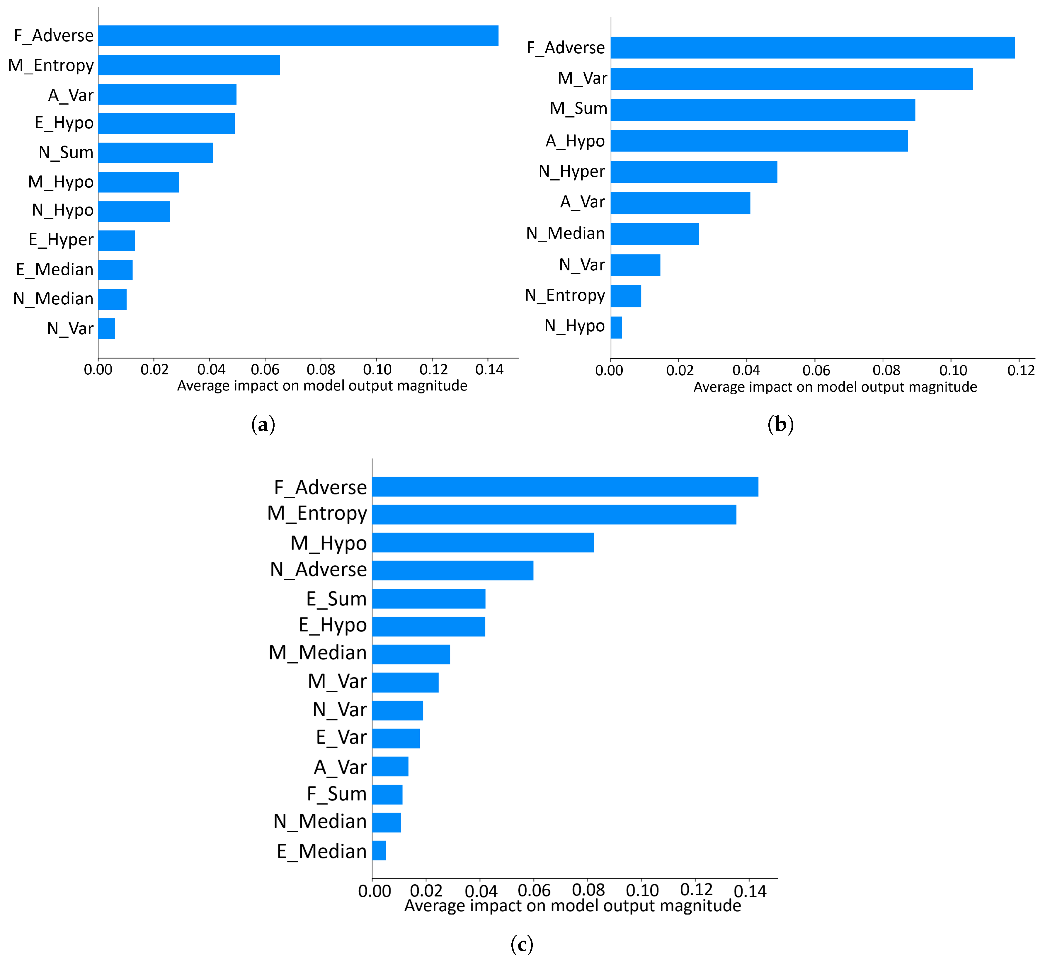 Applsci 14 09870 g007