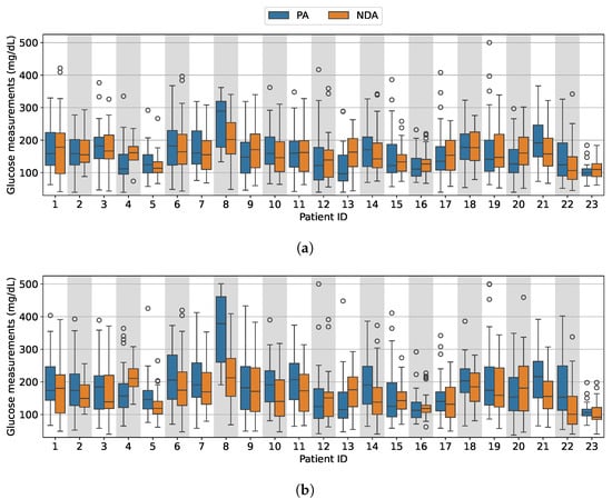 Applsci 14 09870 g0a1a