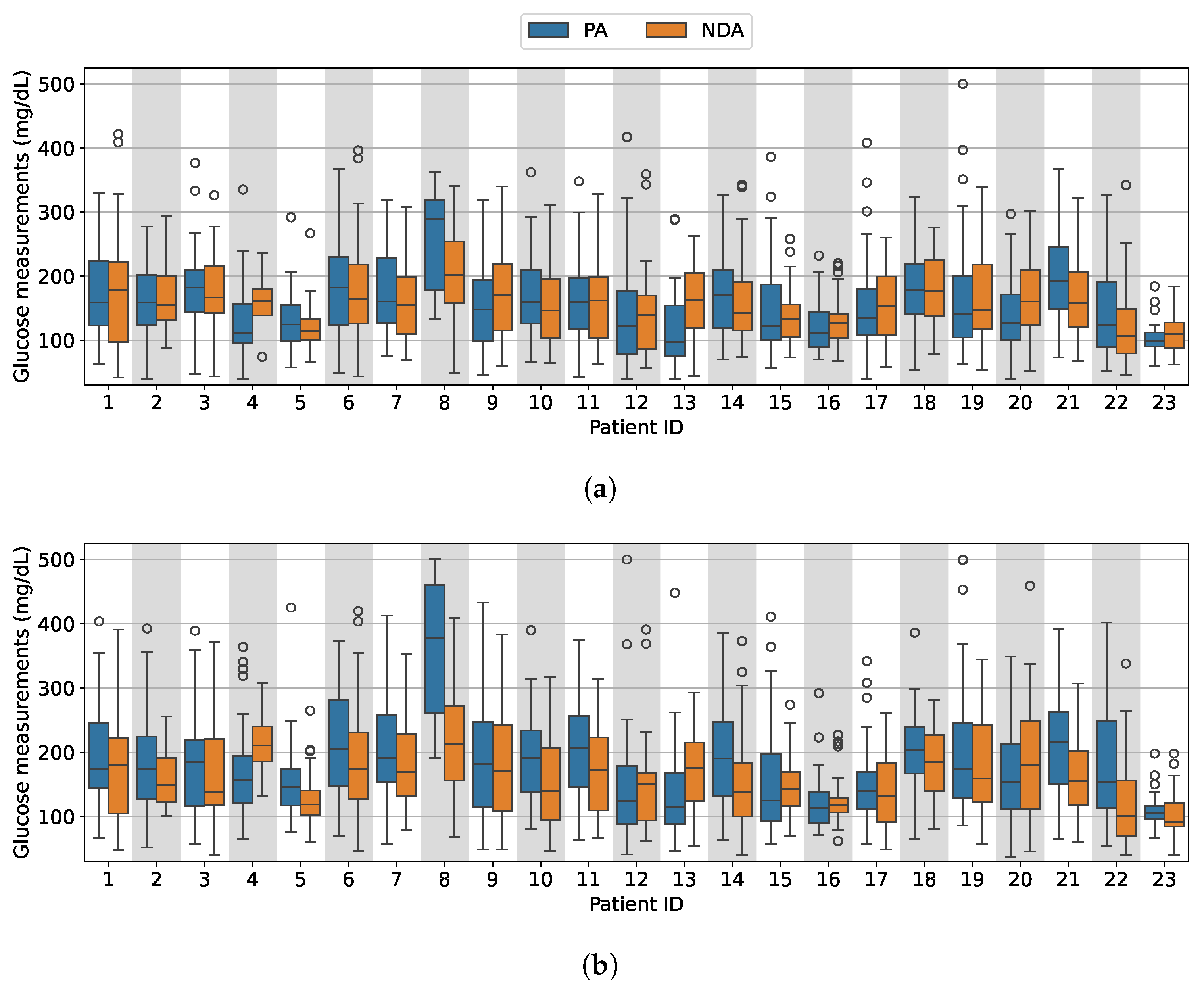 Applsci 14 09870 g0a1a