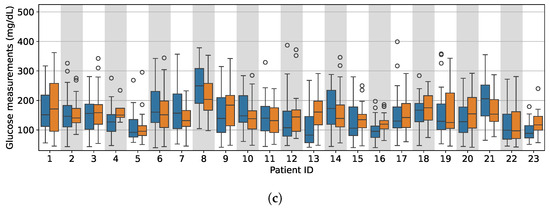 Applsci 14 09870 g0a1b