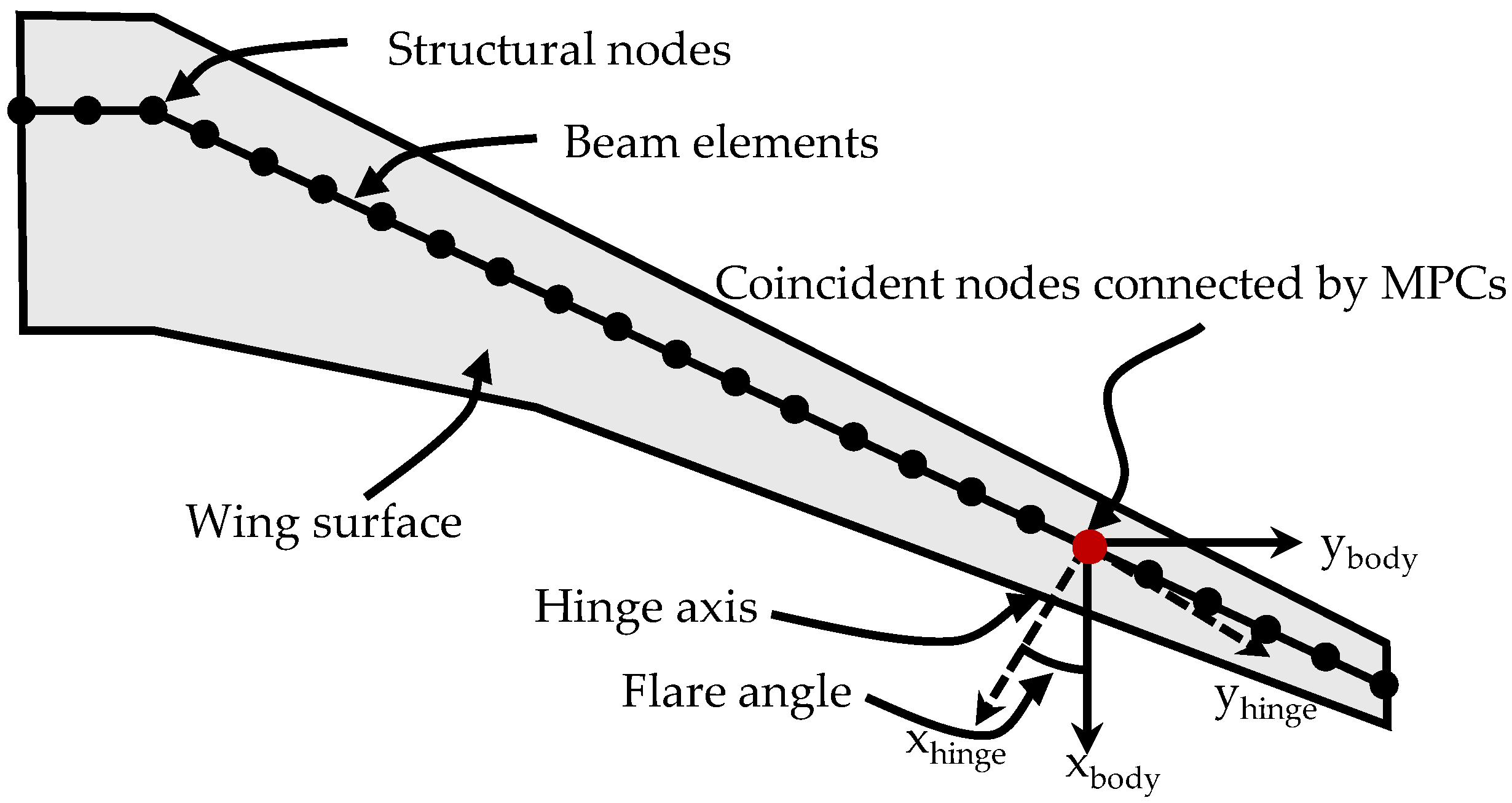 Applsci 14 09883 g002