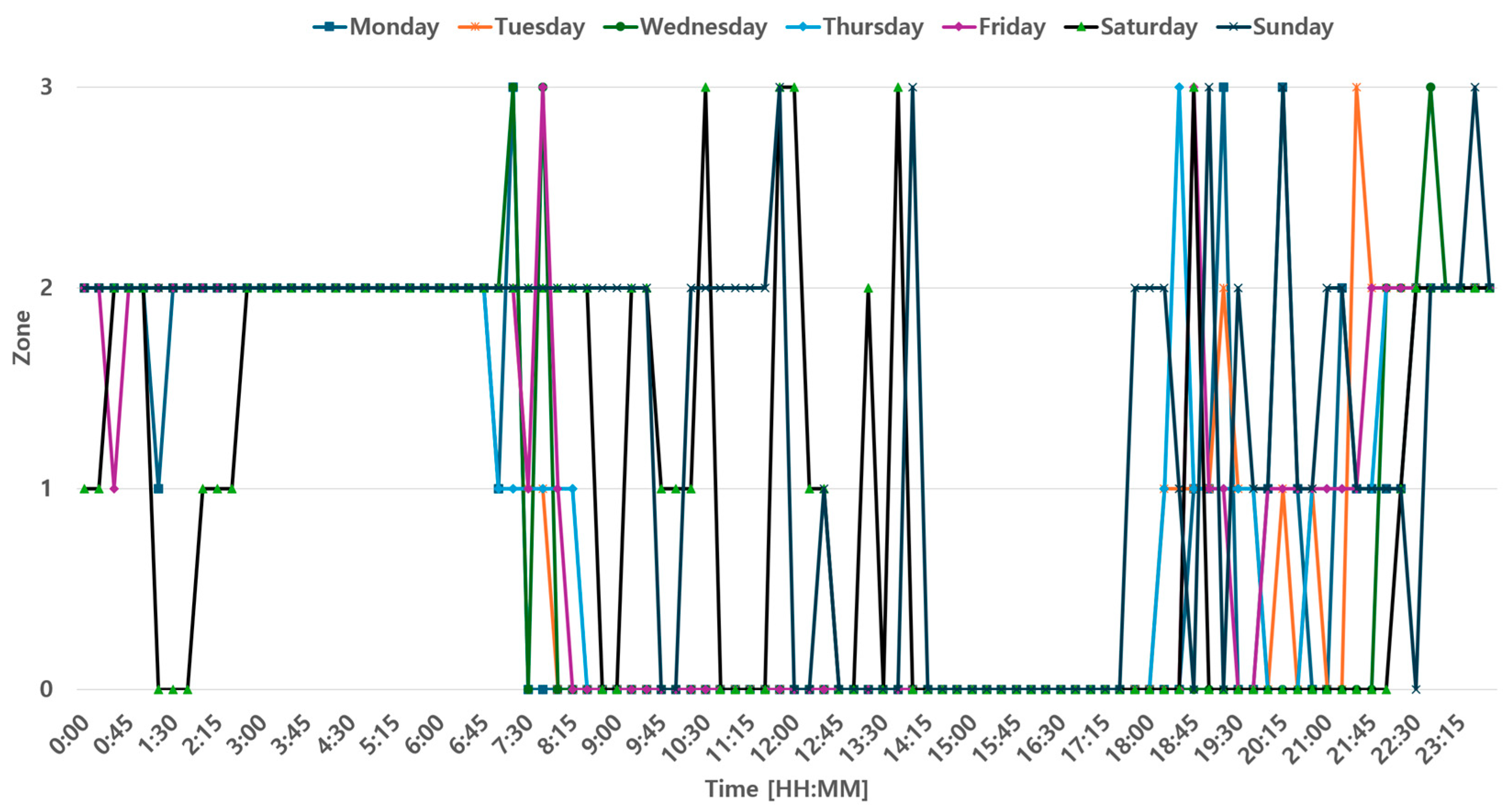 Applsci 14 09889 g007