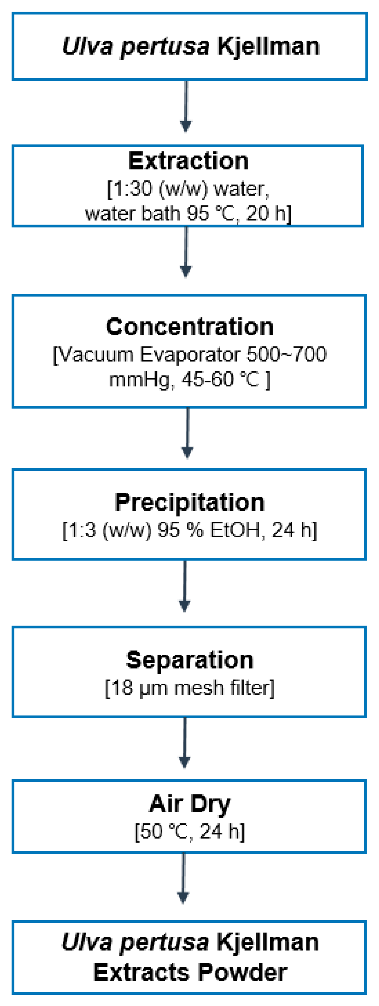 Applsci 14 09892 g001