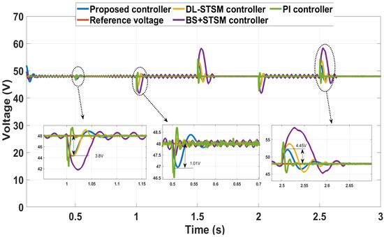 Applsci 14 09895 g006