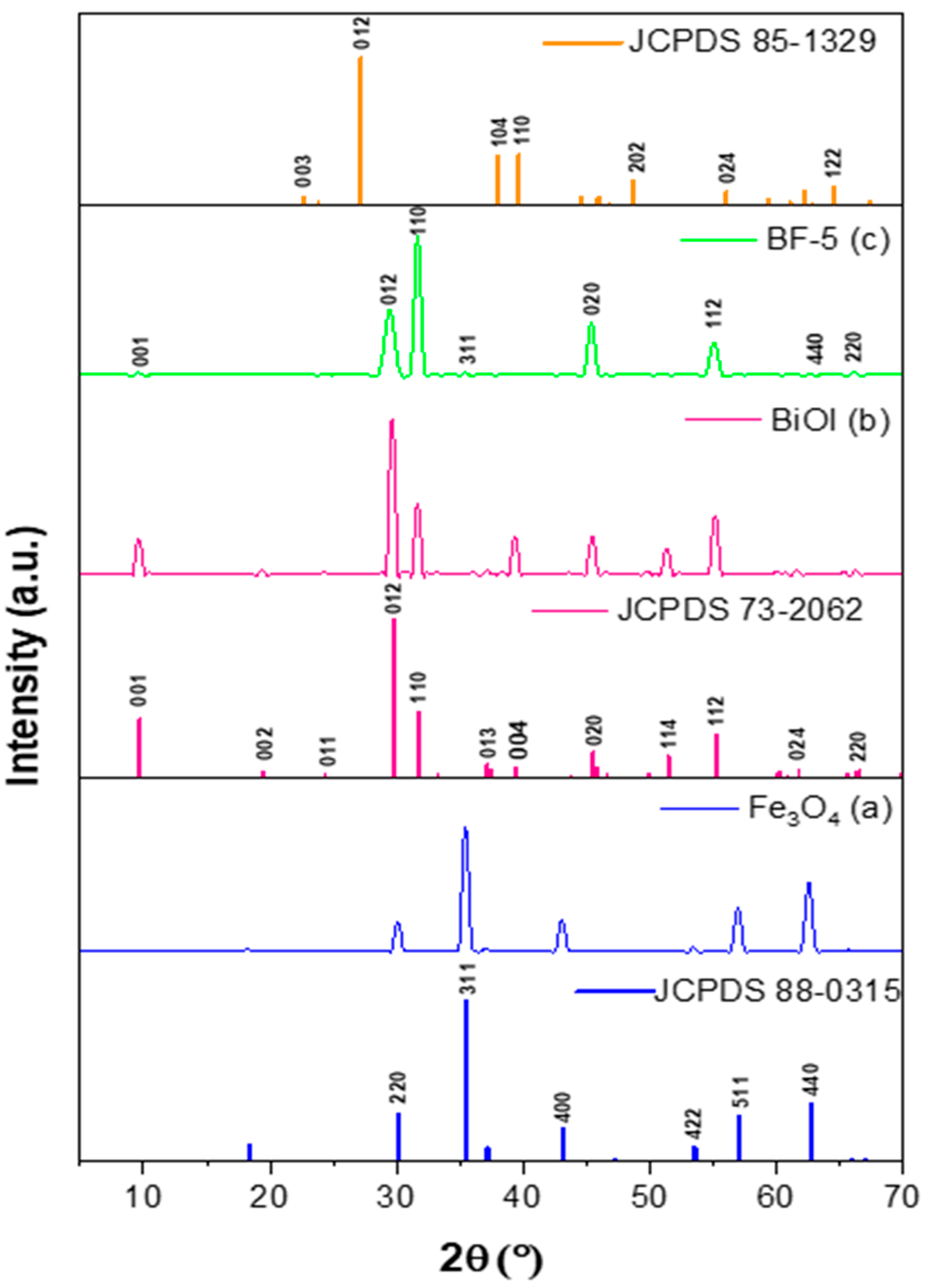 Applsci 14 09898 g003