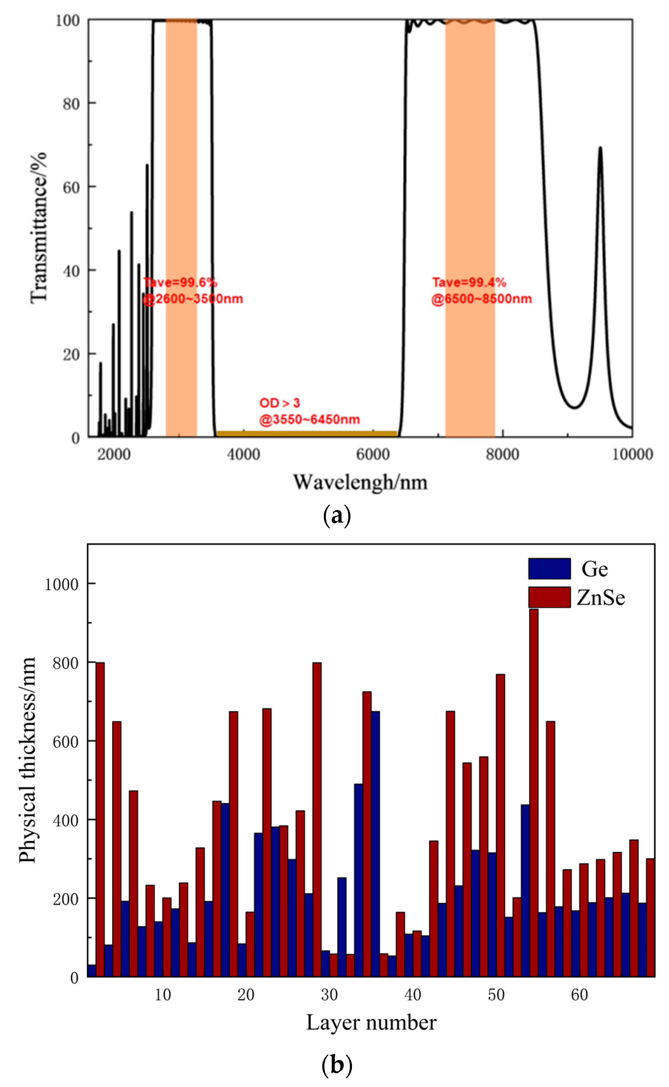 Applsci 14 09902 g007