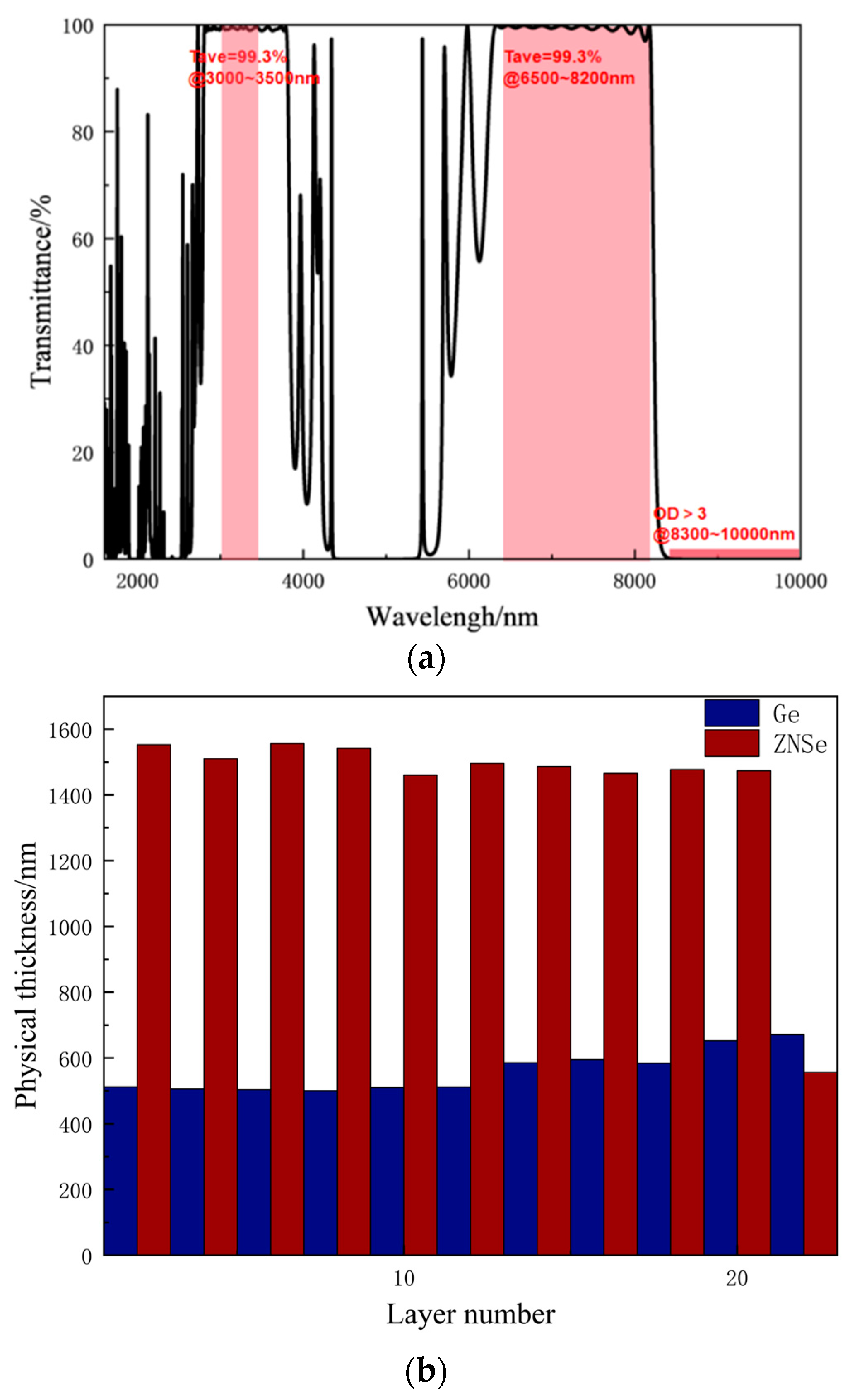 Applsci 14 09902 g008