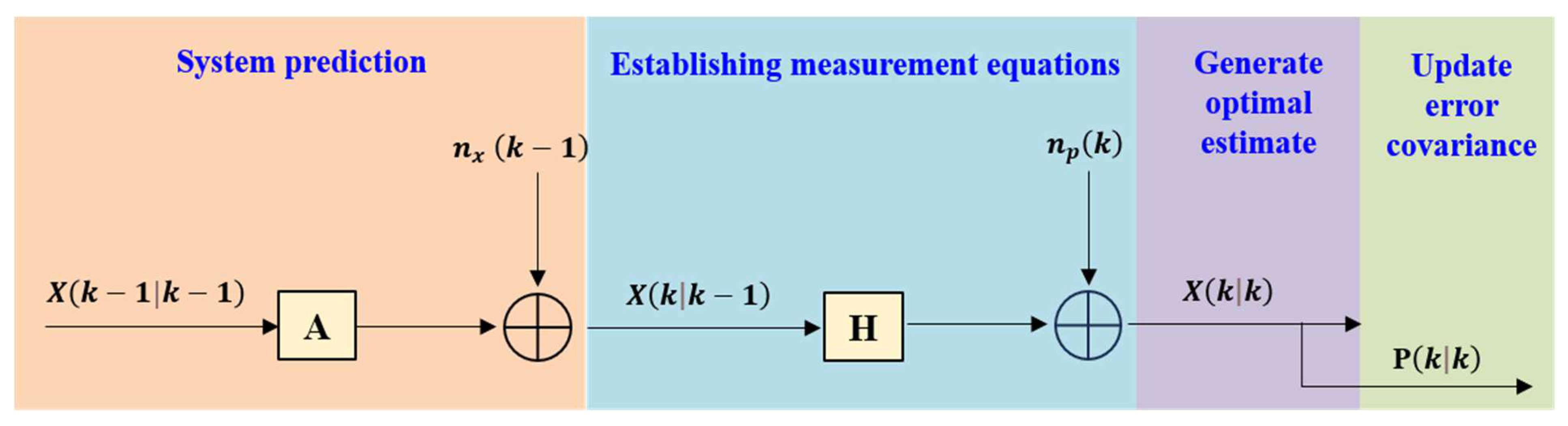 Applsci 14 09913 g001