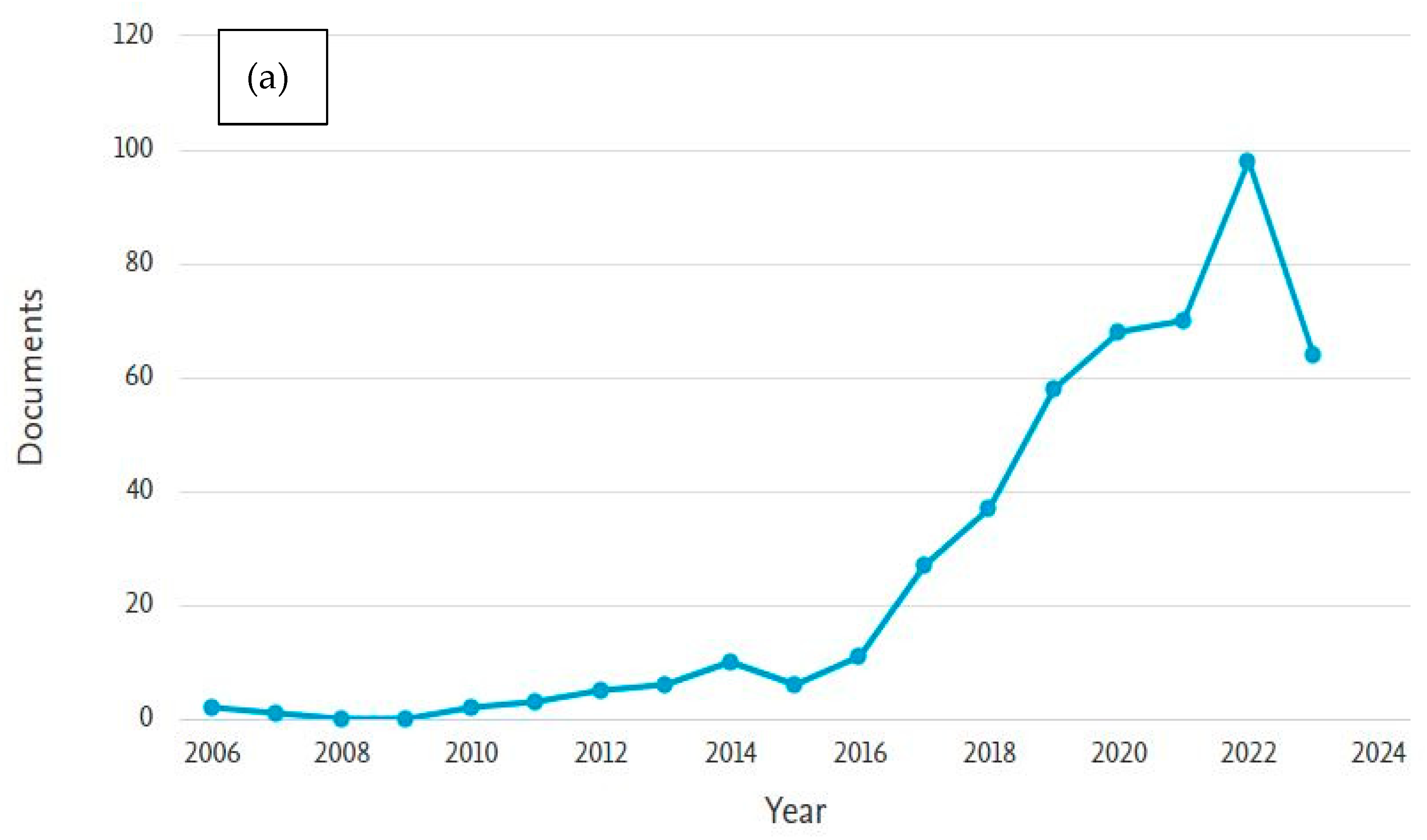 Applsci 14 09921 g002a