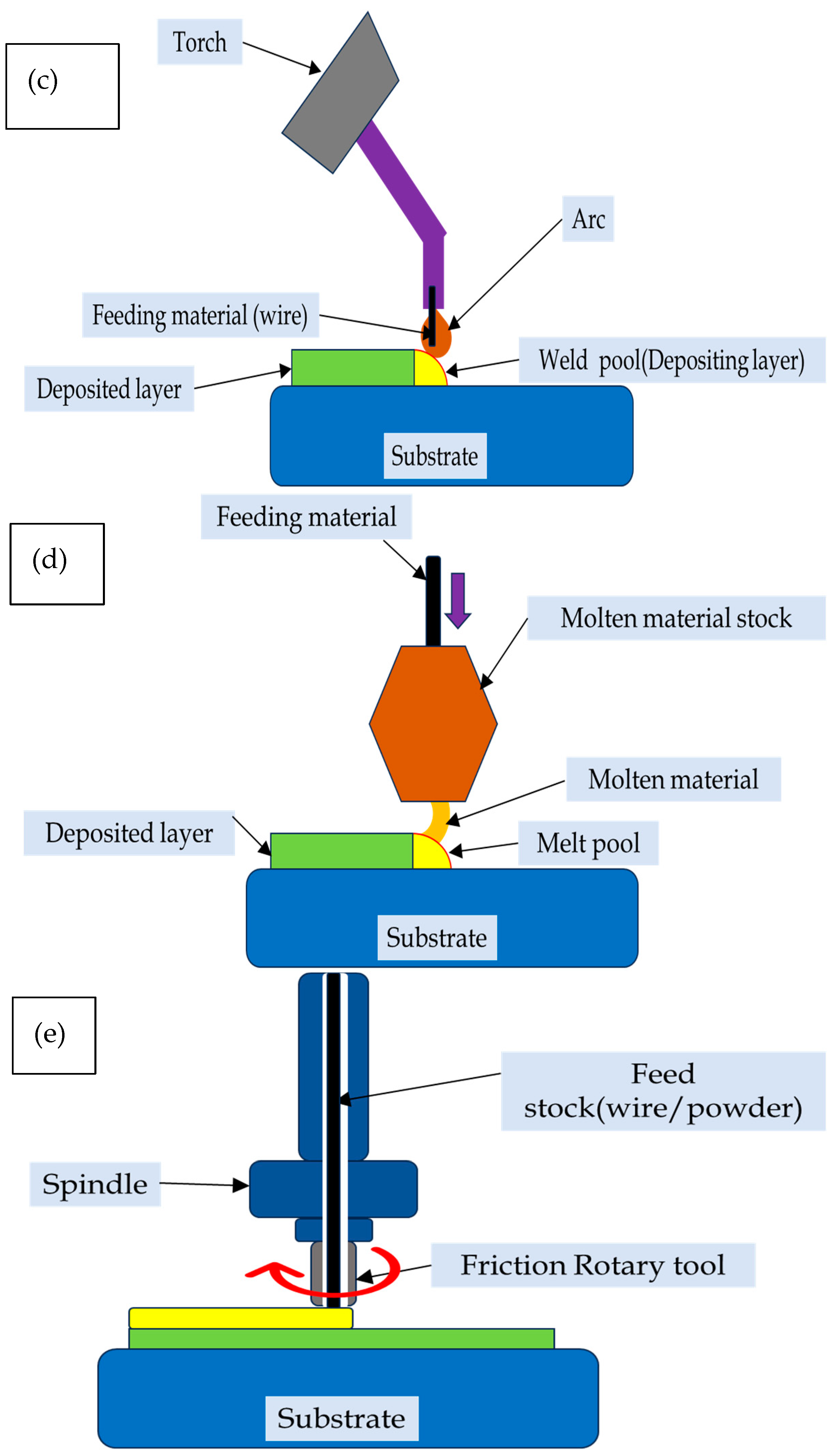 Applsci 14 09921 g003b
