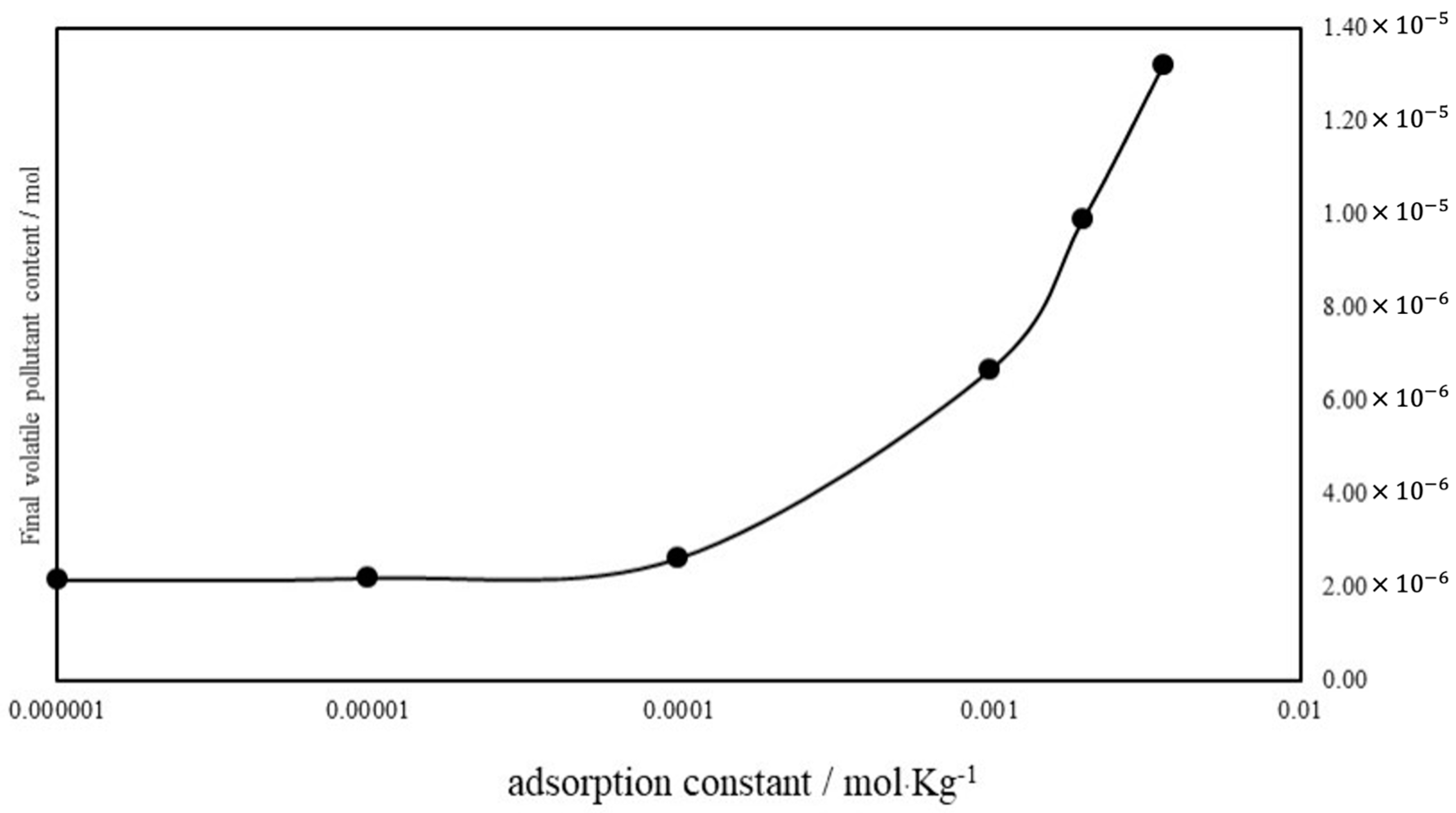 Applsci 14 09924 g008