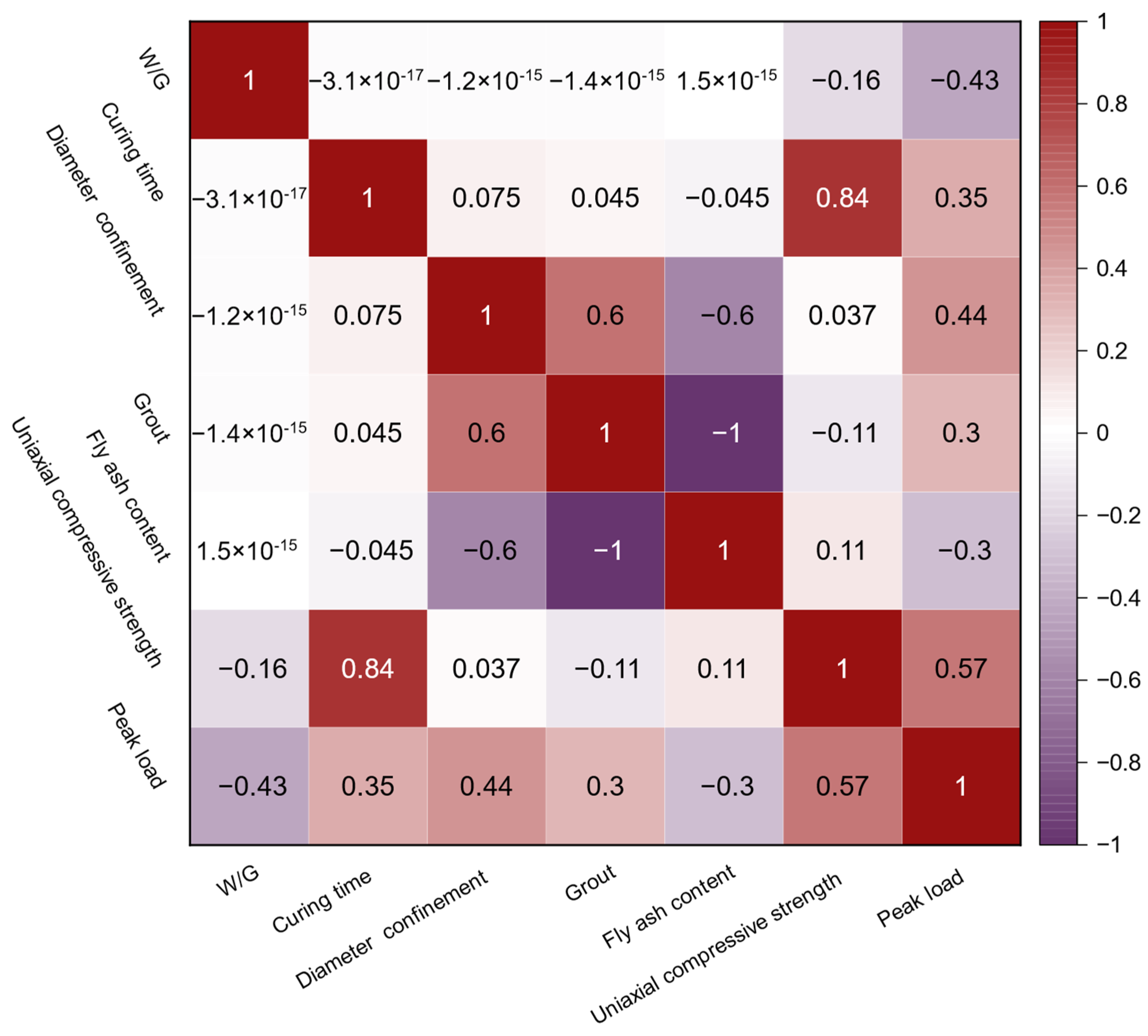Applsci 14 09925 g005