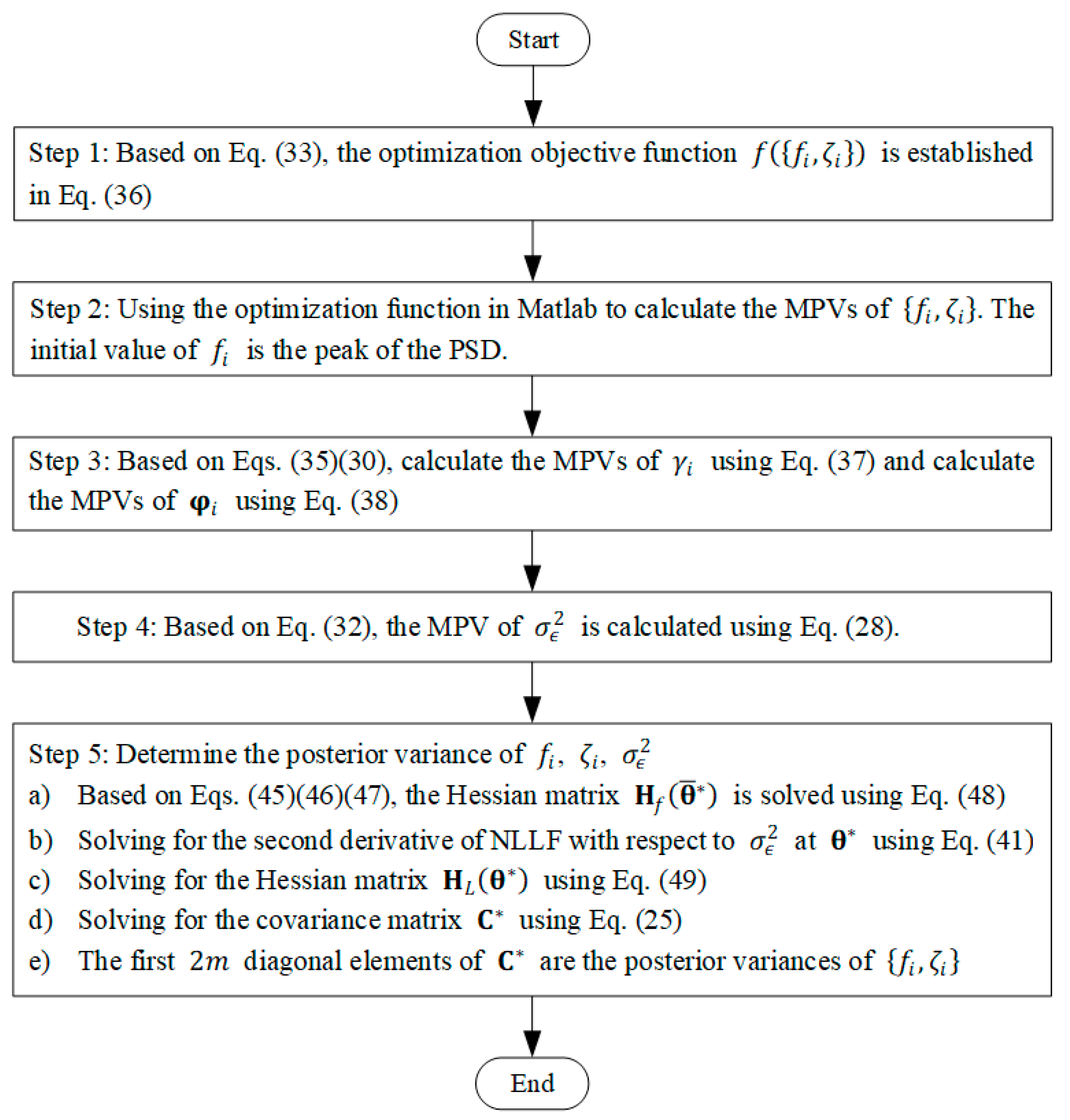 Applsci 14 09927 g001