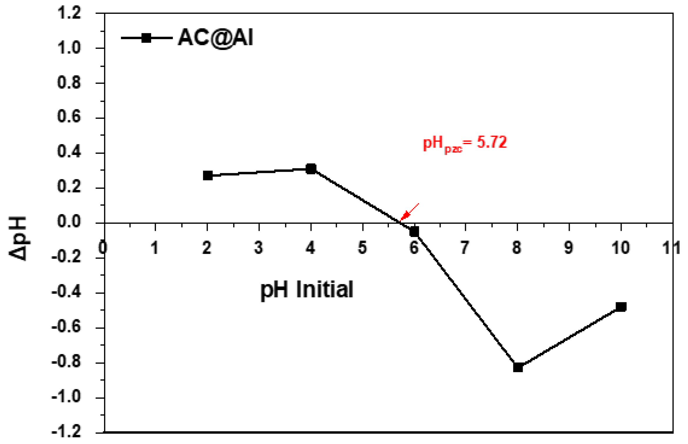 Applsci 14 09929 g003