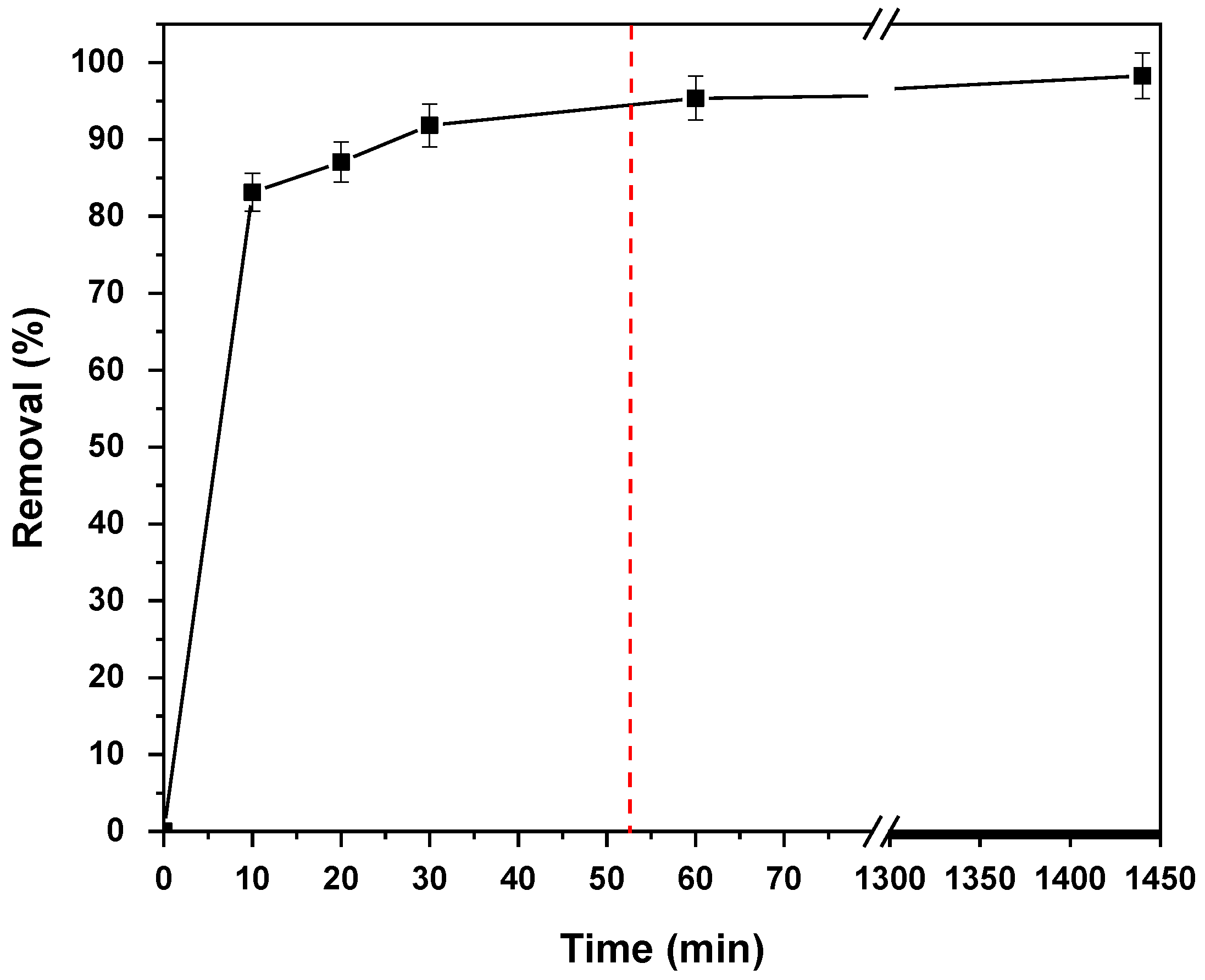 Applsci 14 09929 g004