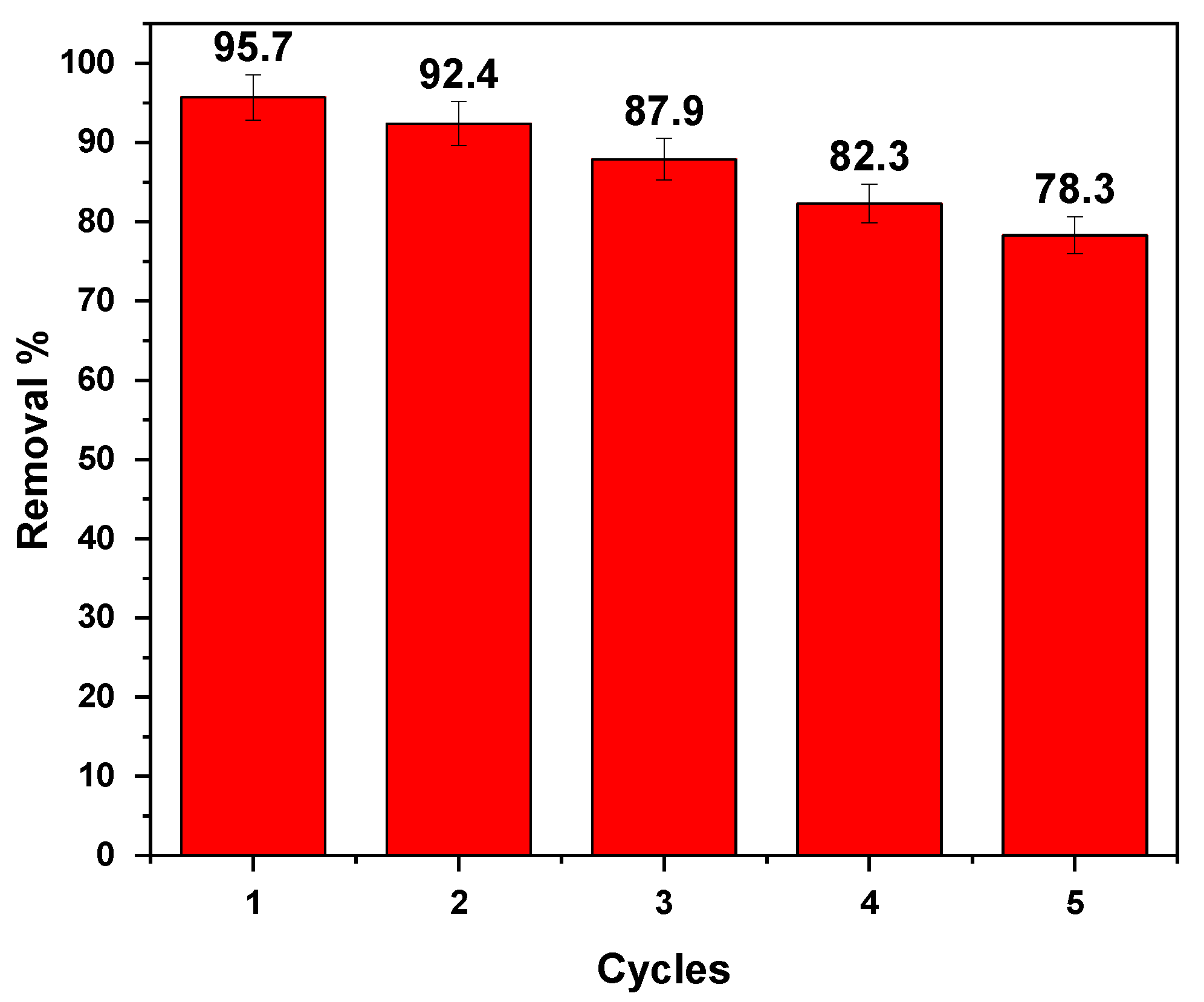 Applsci 14 09929 g007