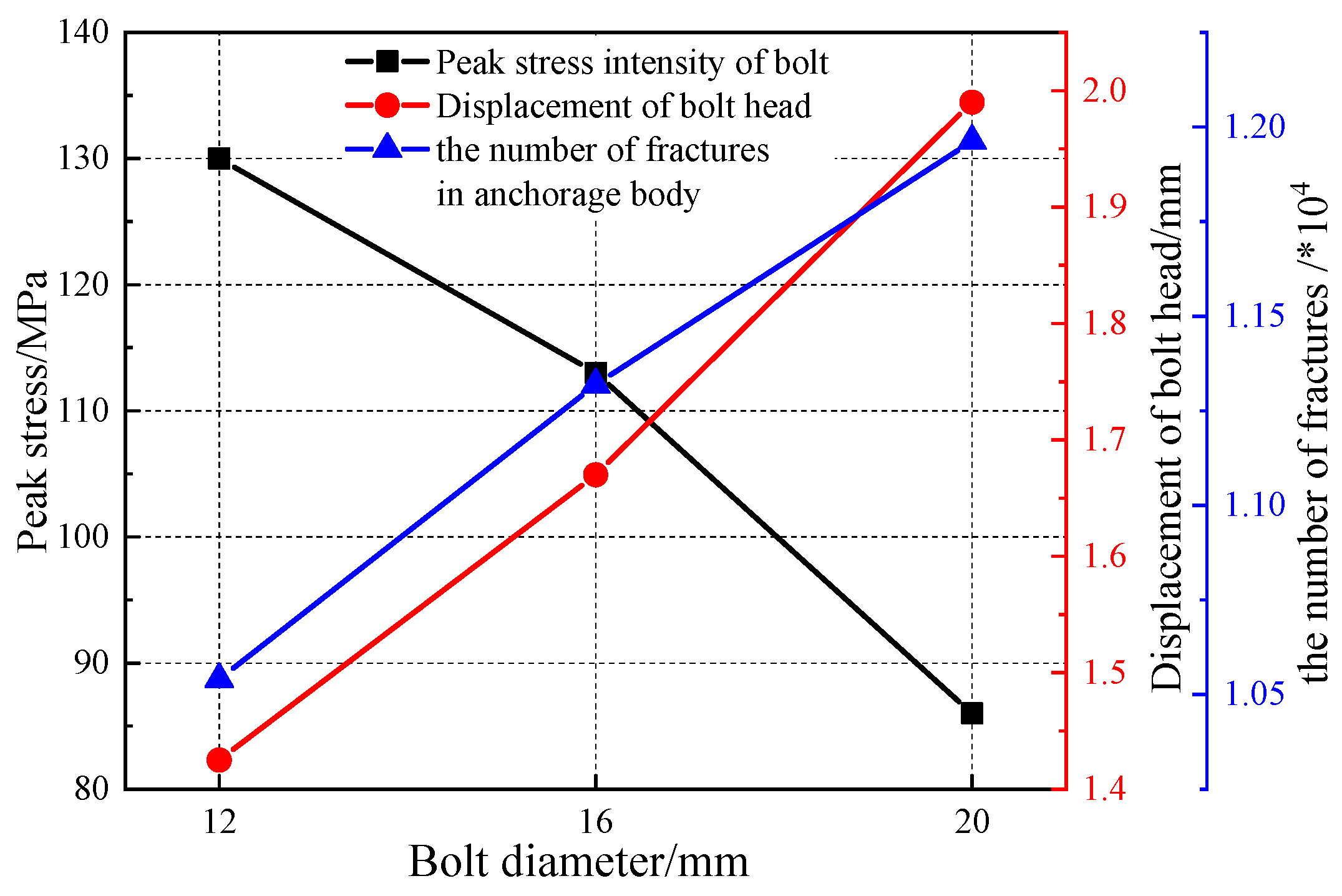 Applsci 14 09934 g008