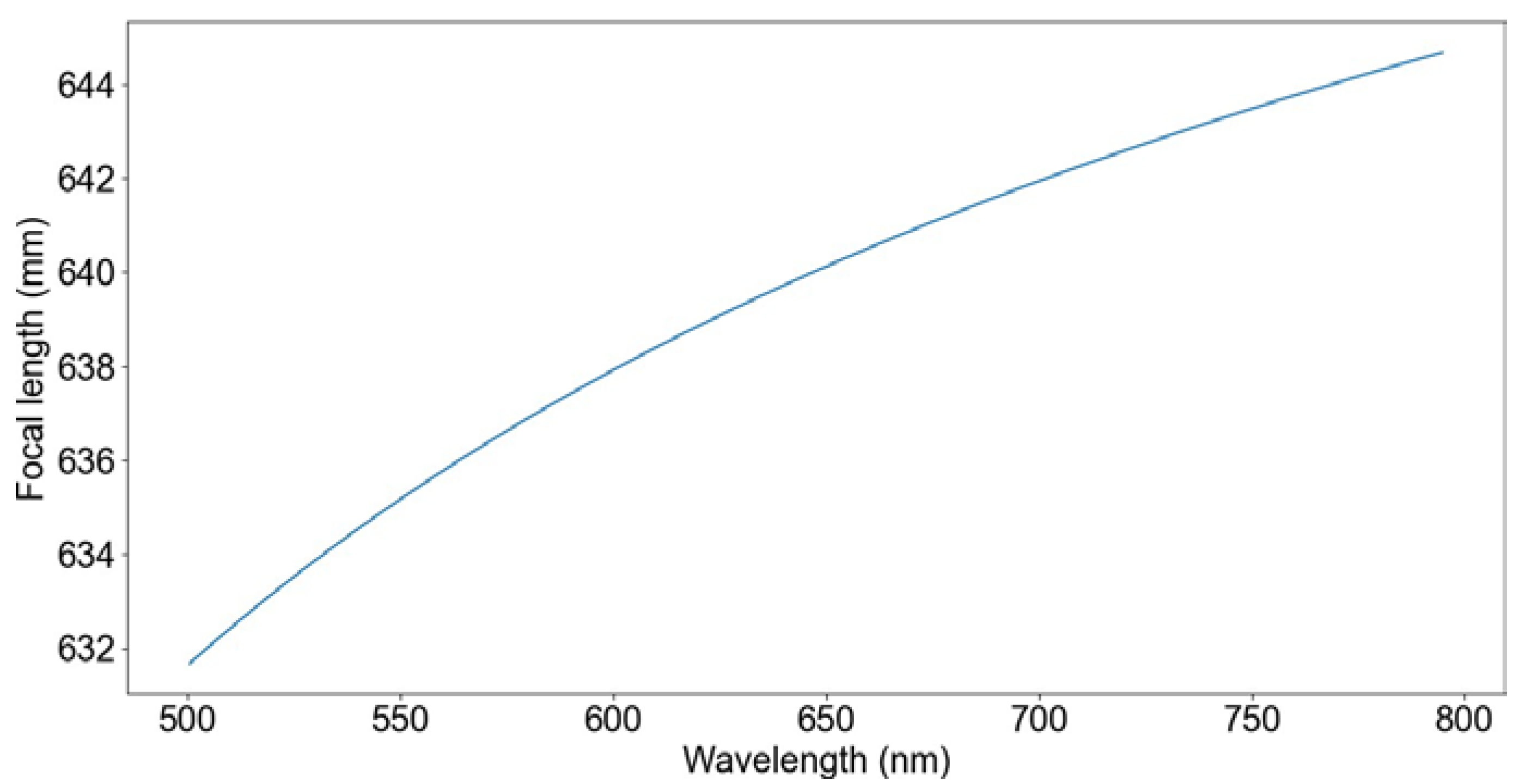 Applsci 14 09943 g005
