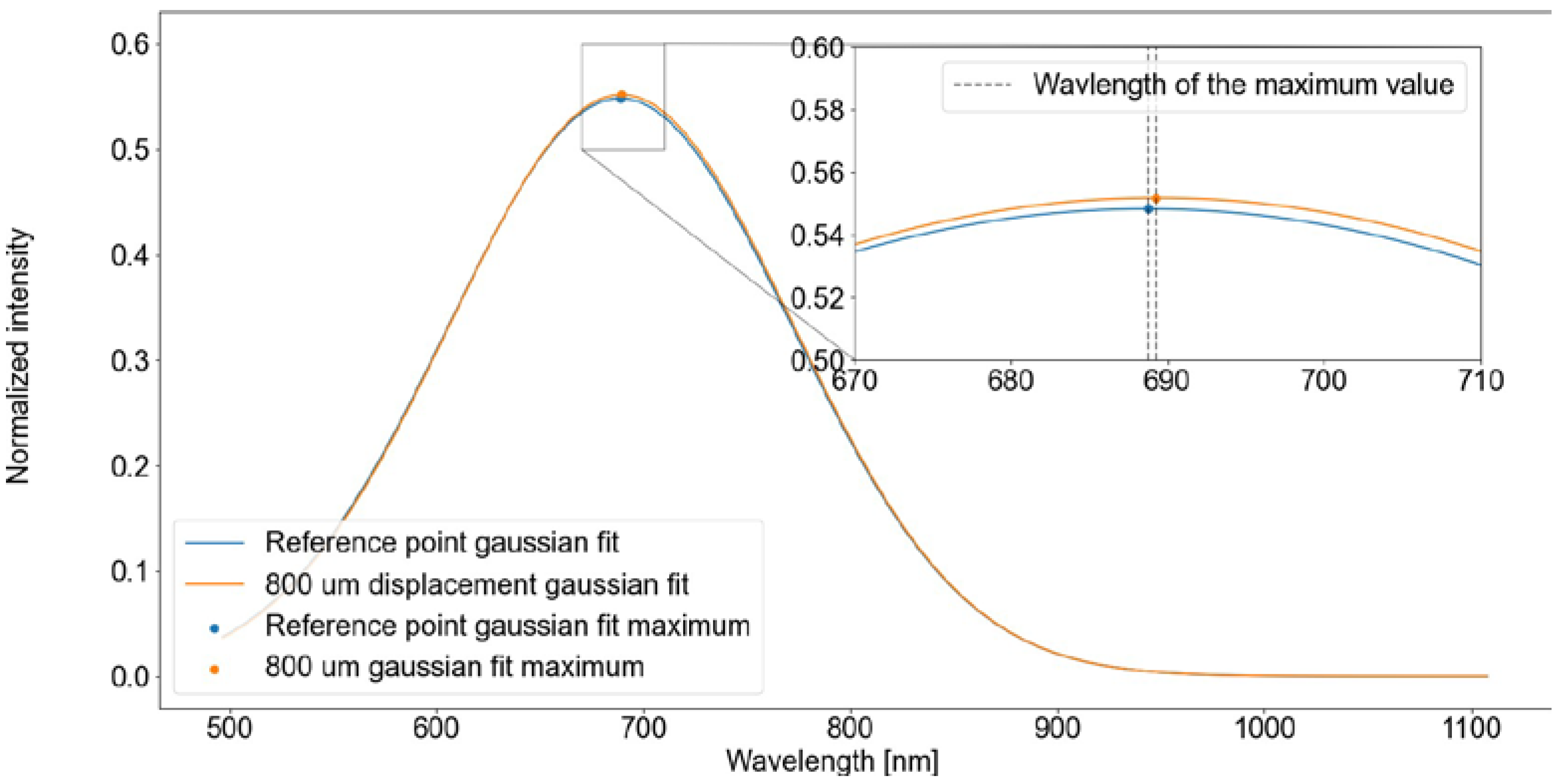 Applsci 14 09943 g010