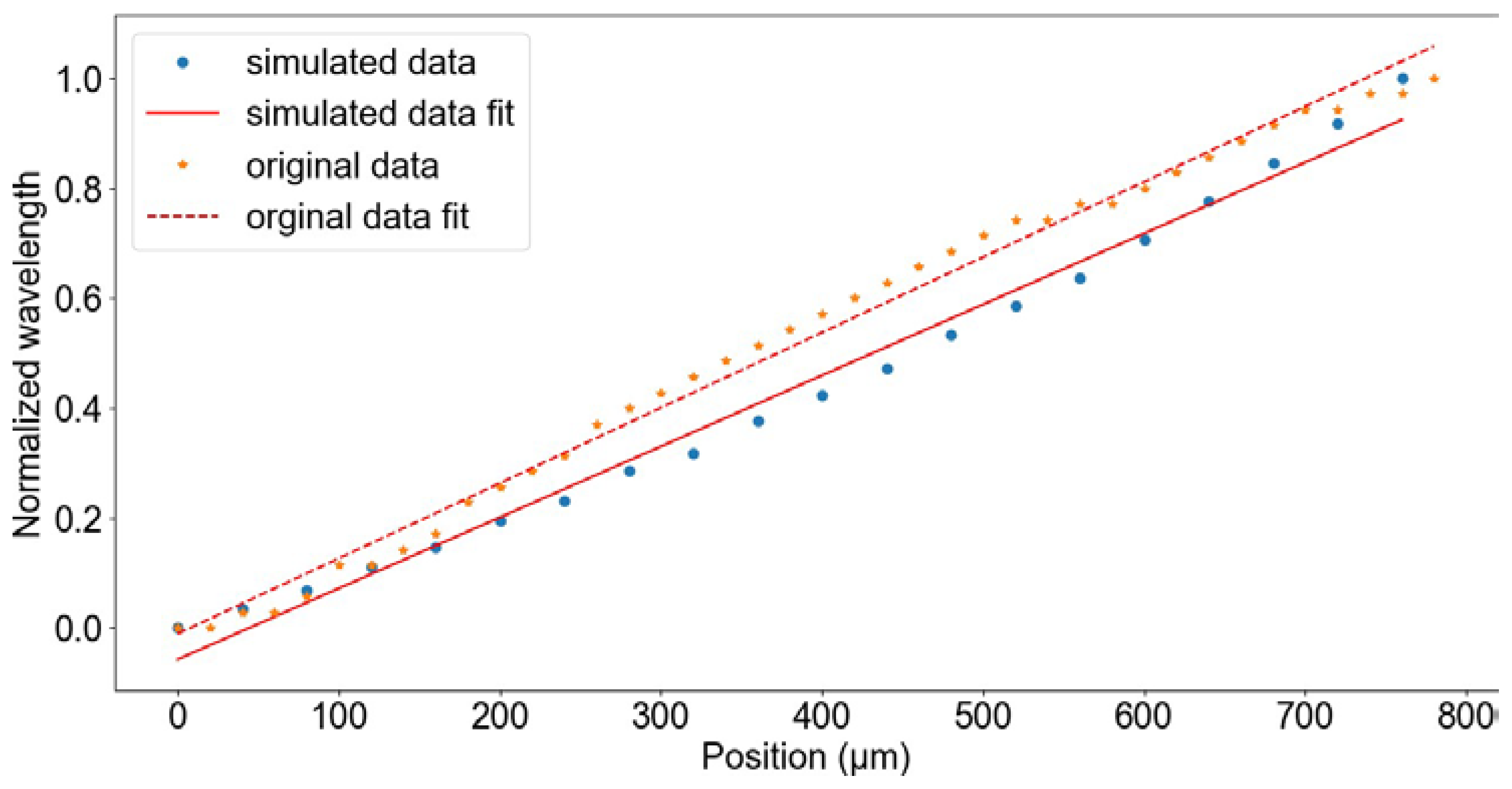 Applsci 14 09943 g011