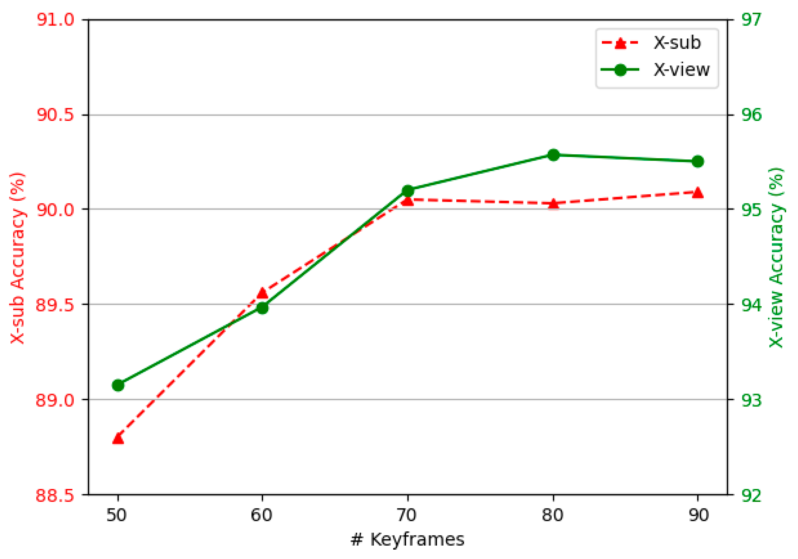 Applsci 14 09947 g004