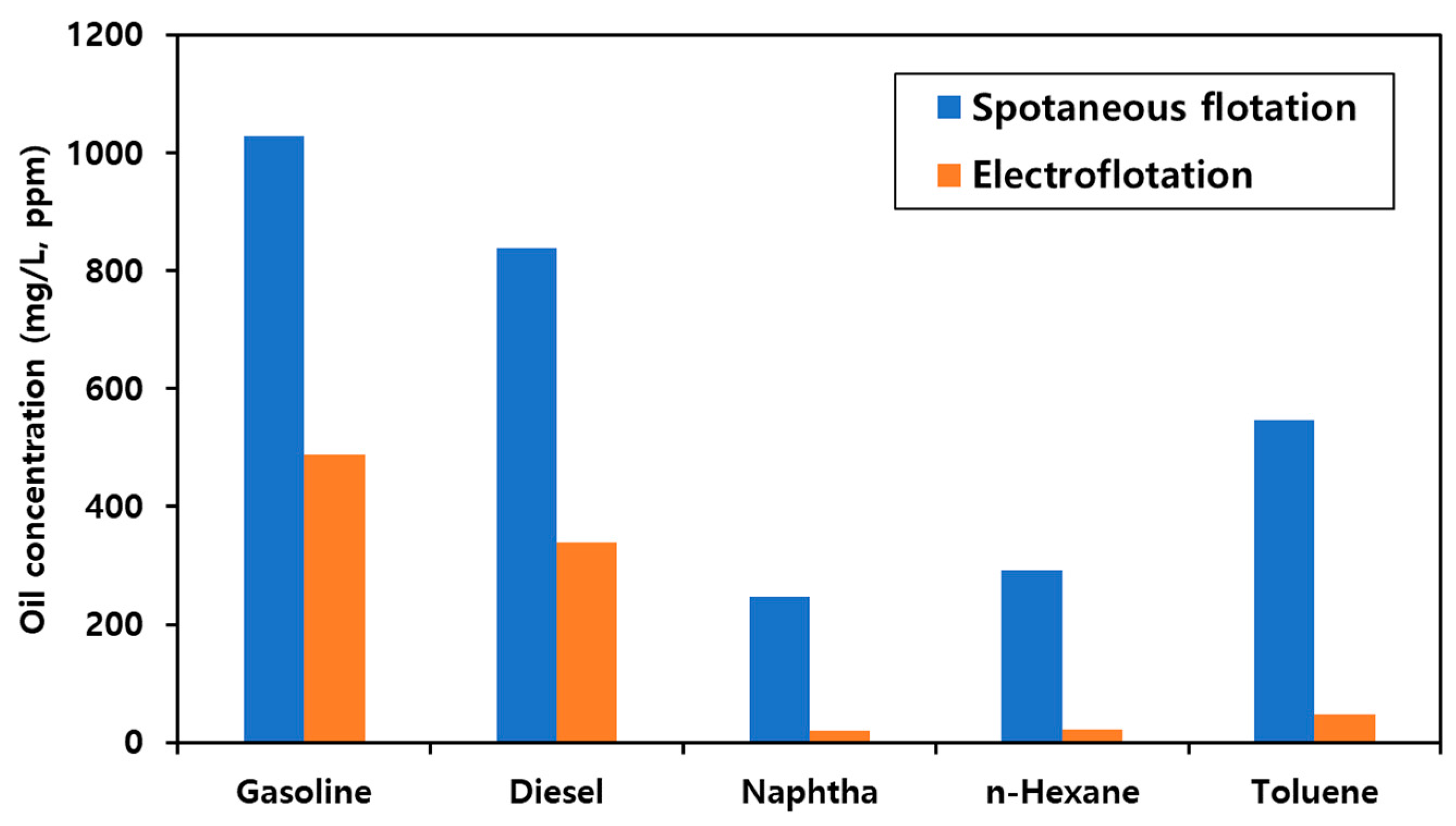 Applsci 14 09952 g009