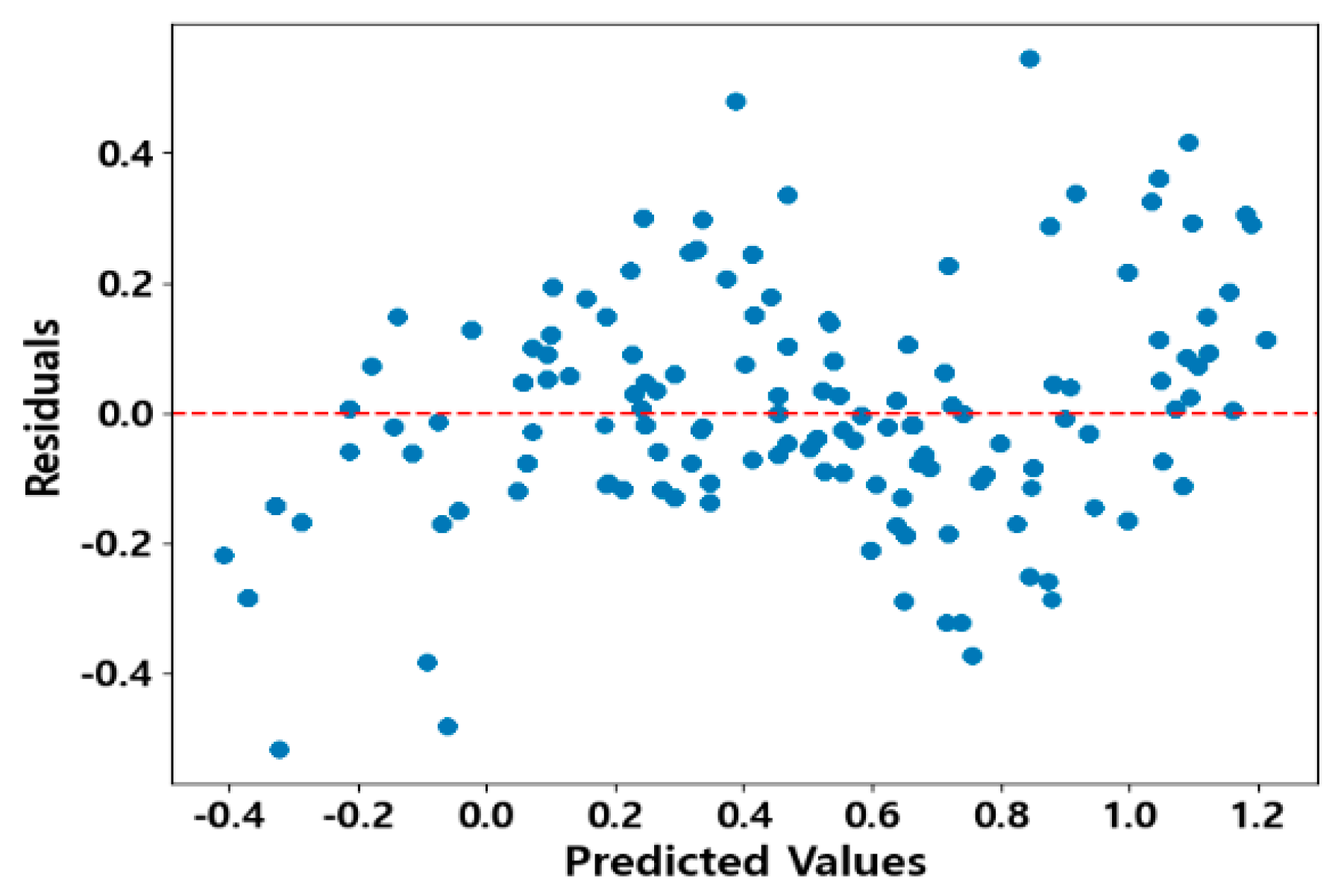 Applsci 14 09965 g008