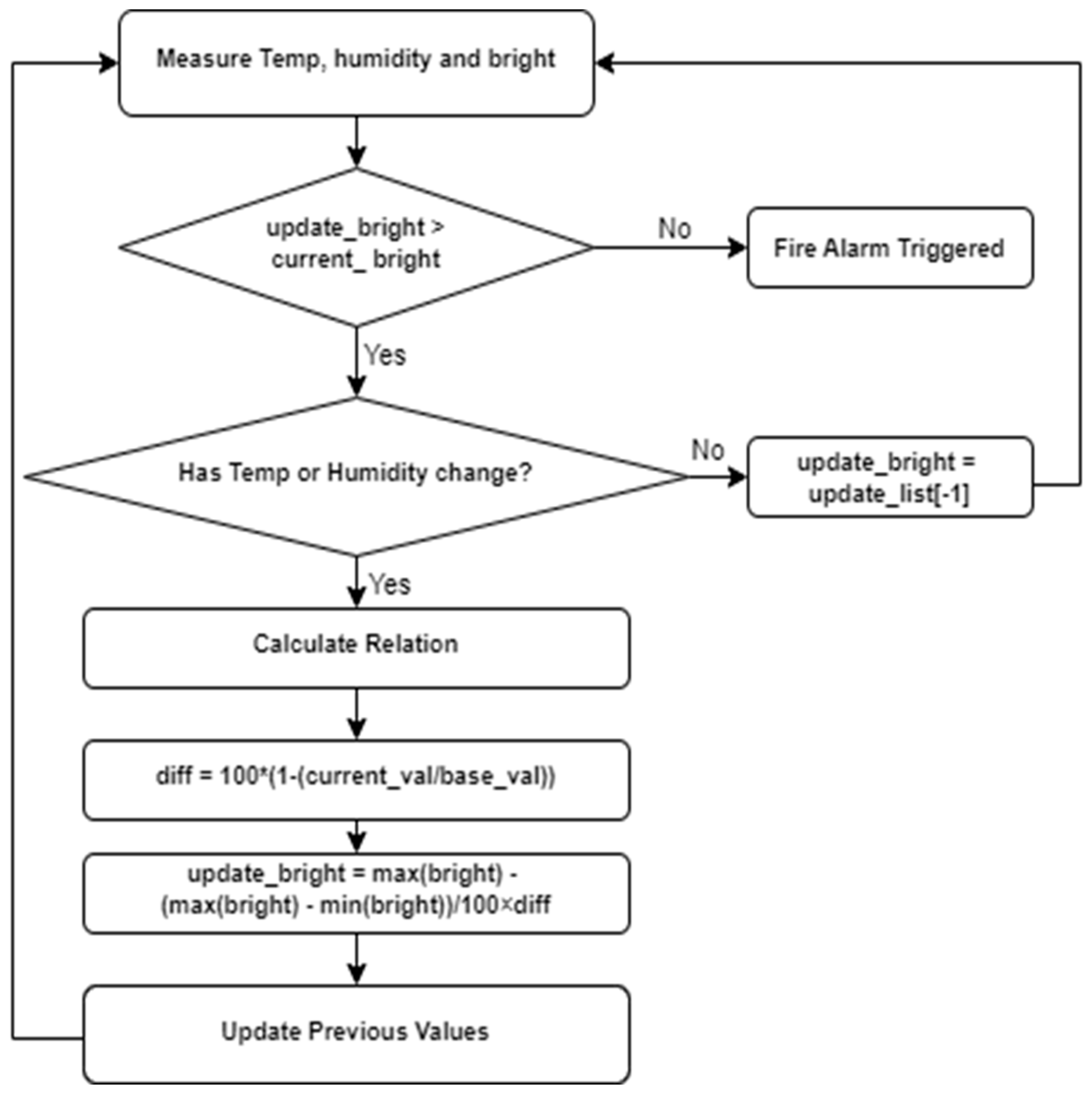 Applsci 14 09965 g016