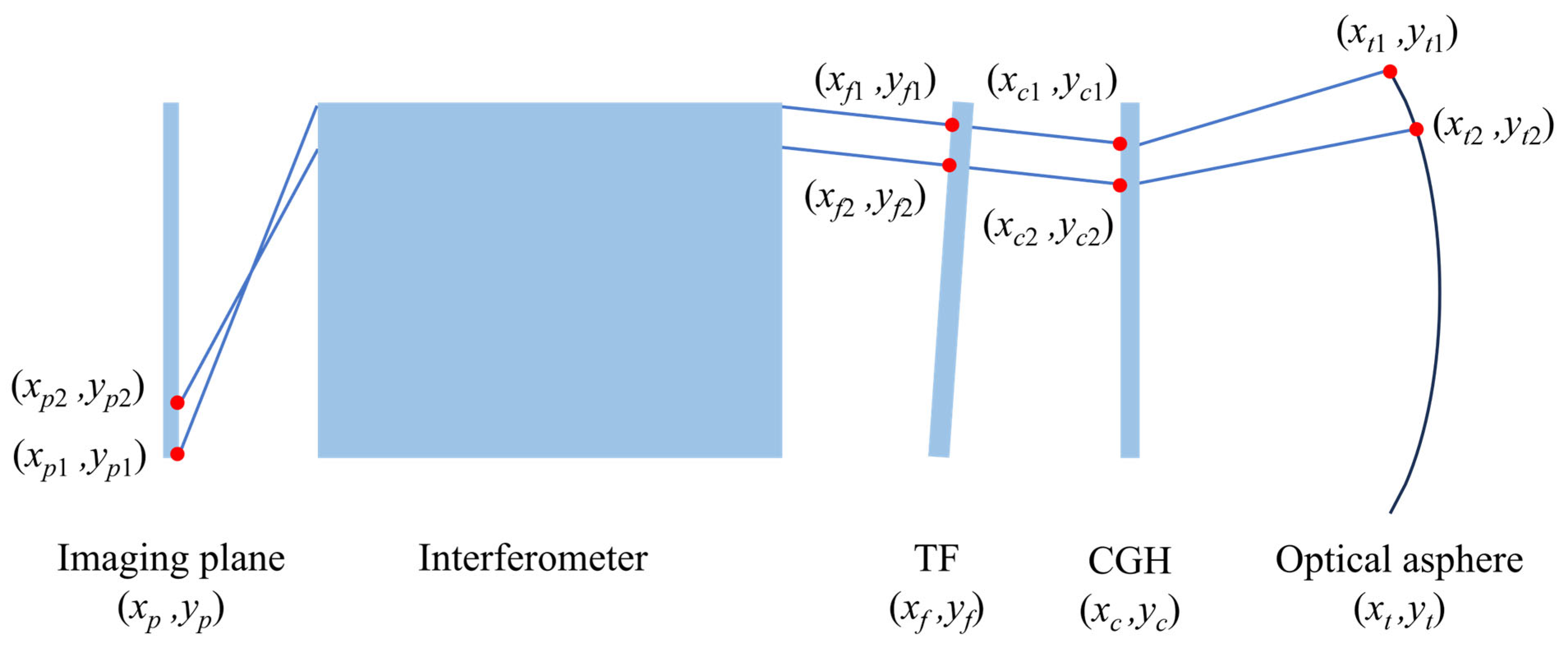Applsci 14 09969 g003