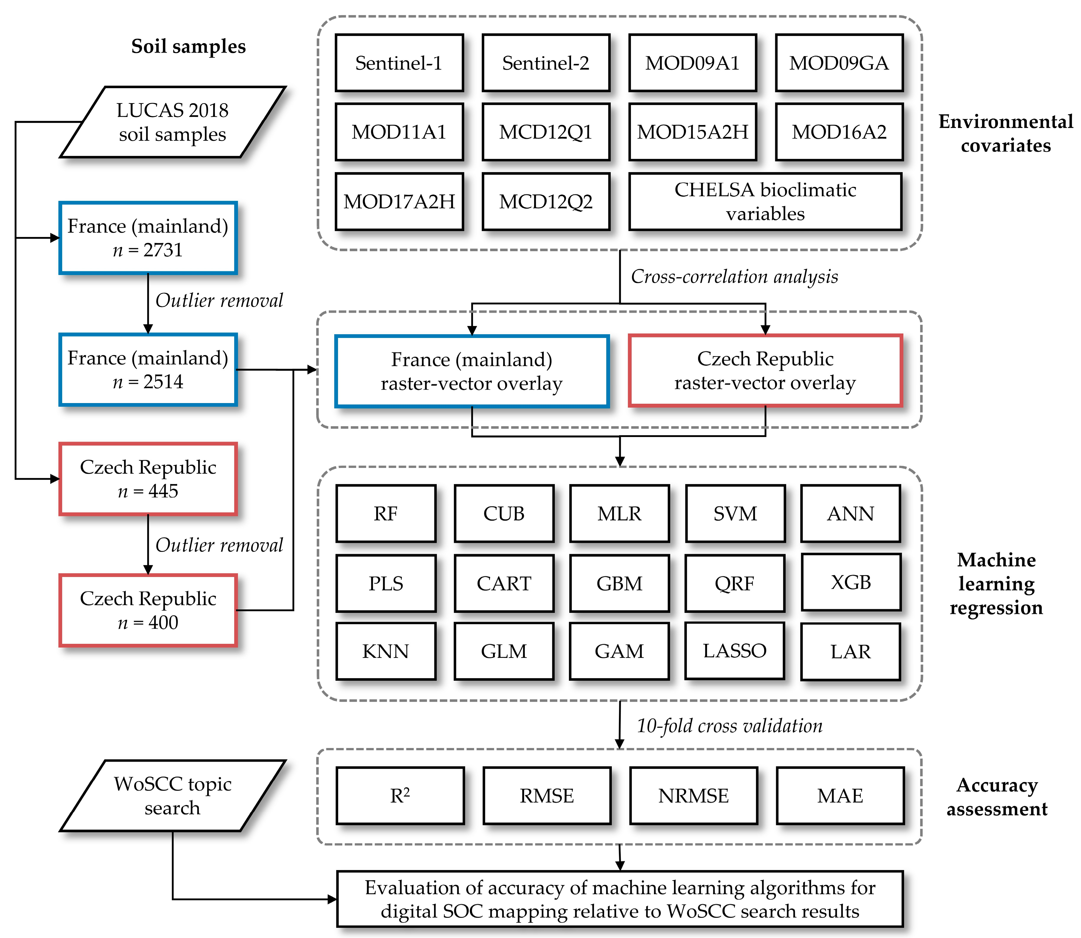 Applsci 14 09990 g001
