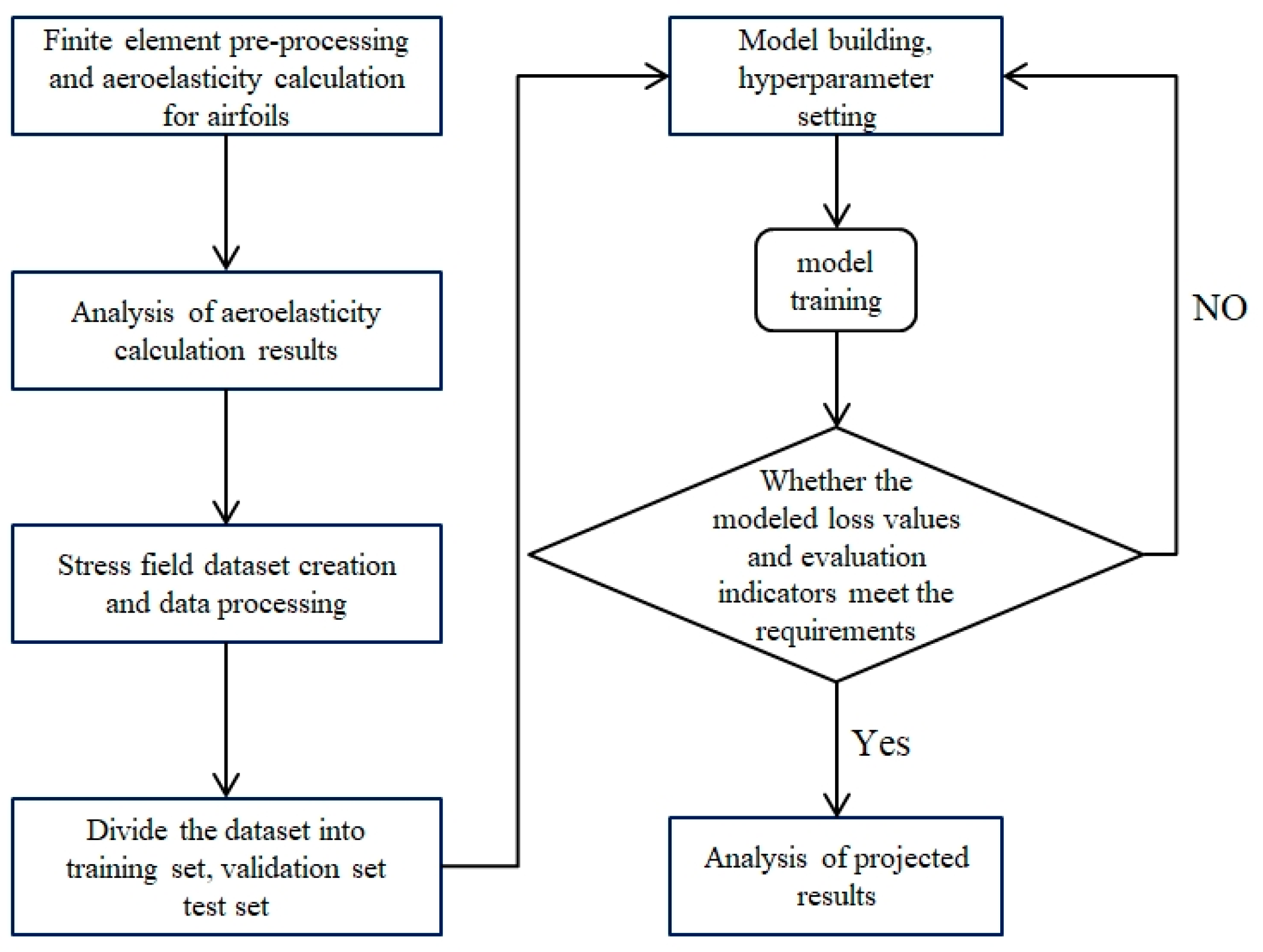 Applsci 14 09995 g001