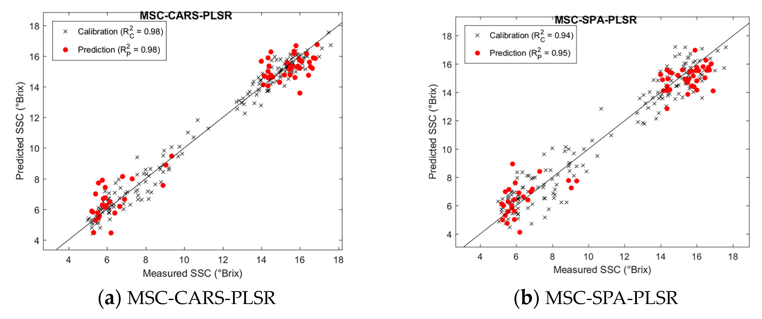 Applsci 14 10001 g007a