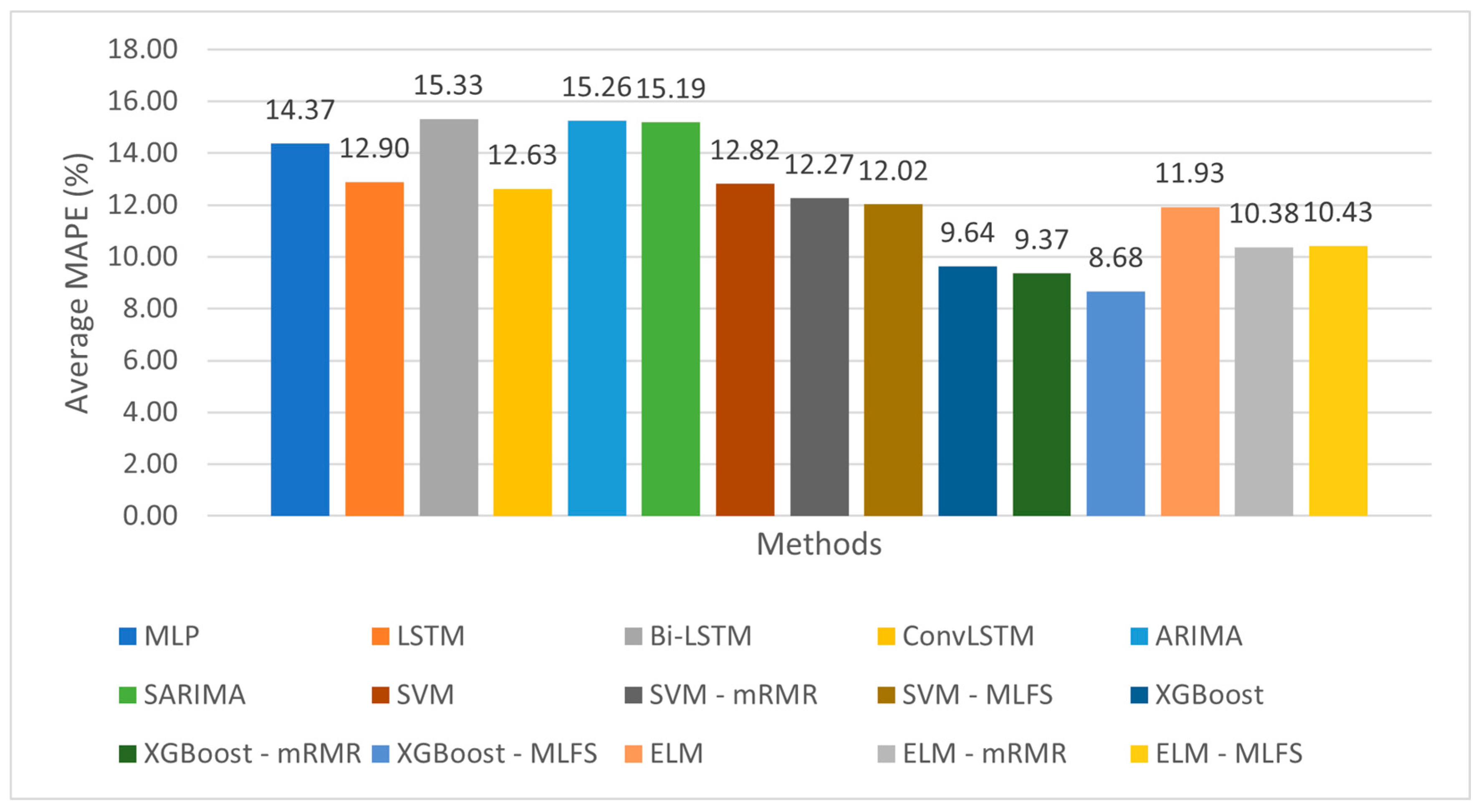 Applsci 14 10011 g001