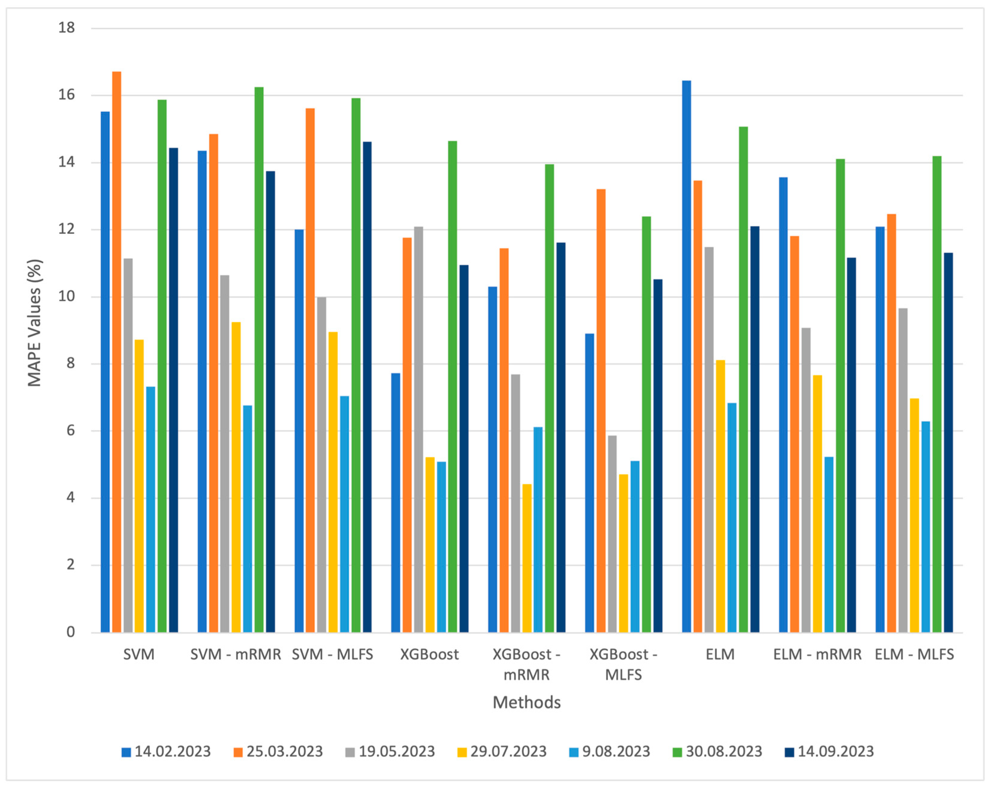 Applsci 14 10011 g002