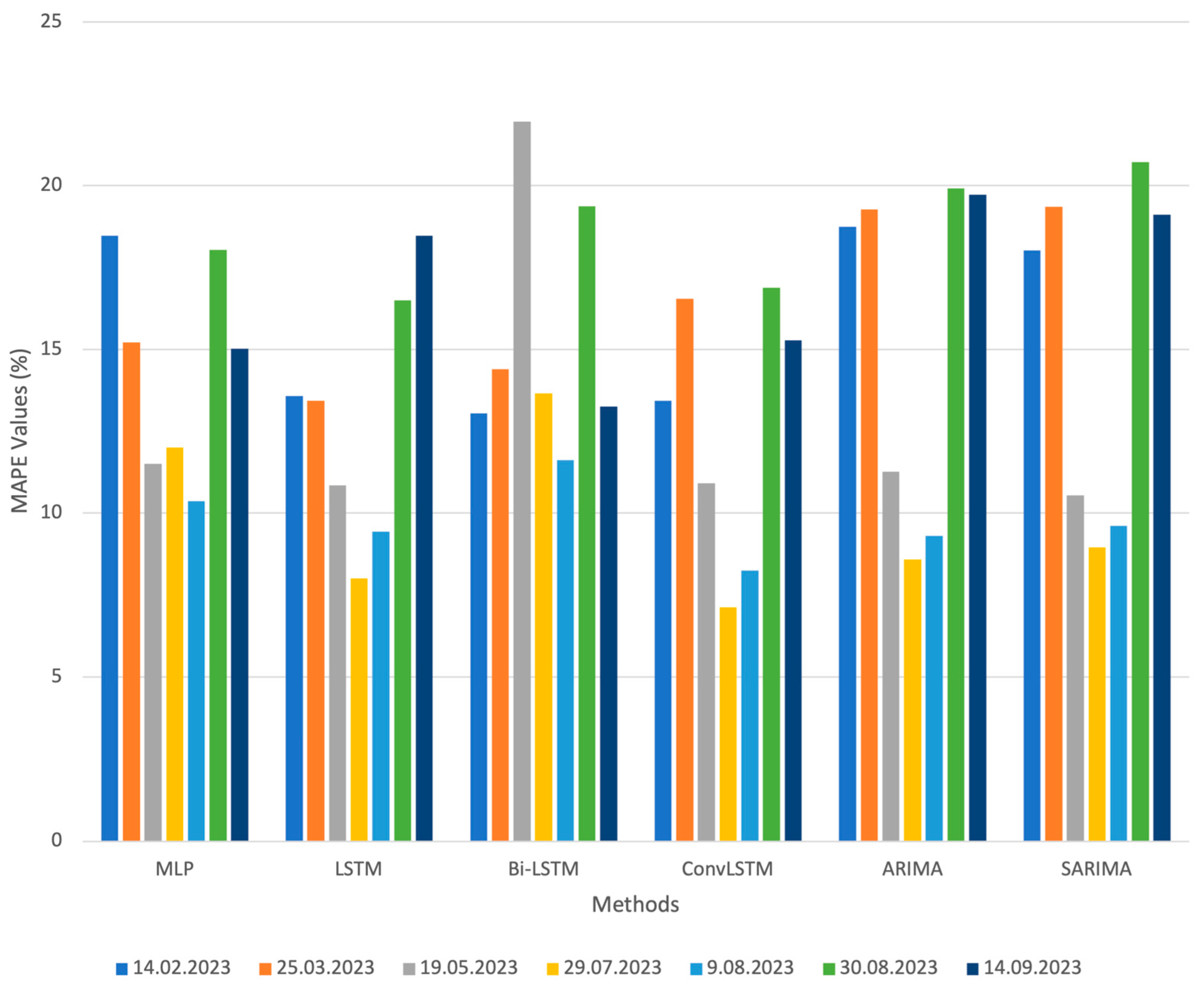 Applsci 14 10011 g003
