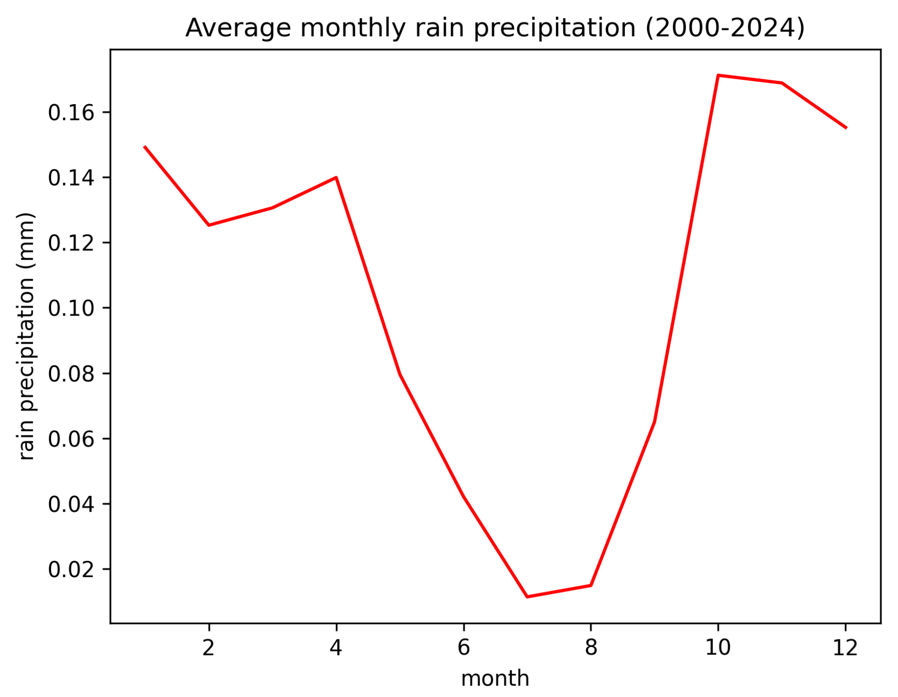 Applsci 14 10017 g002