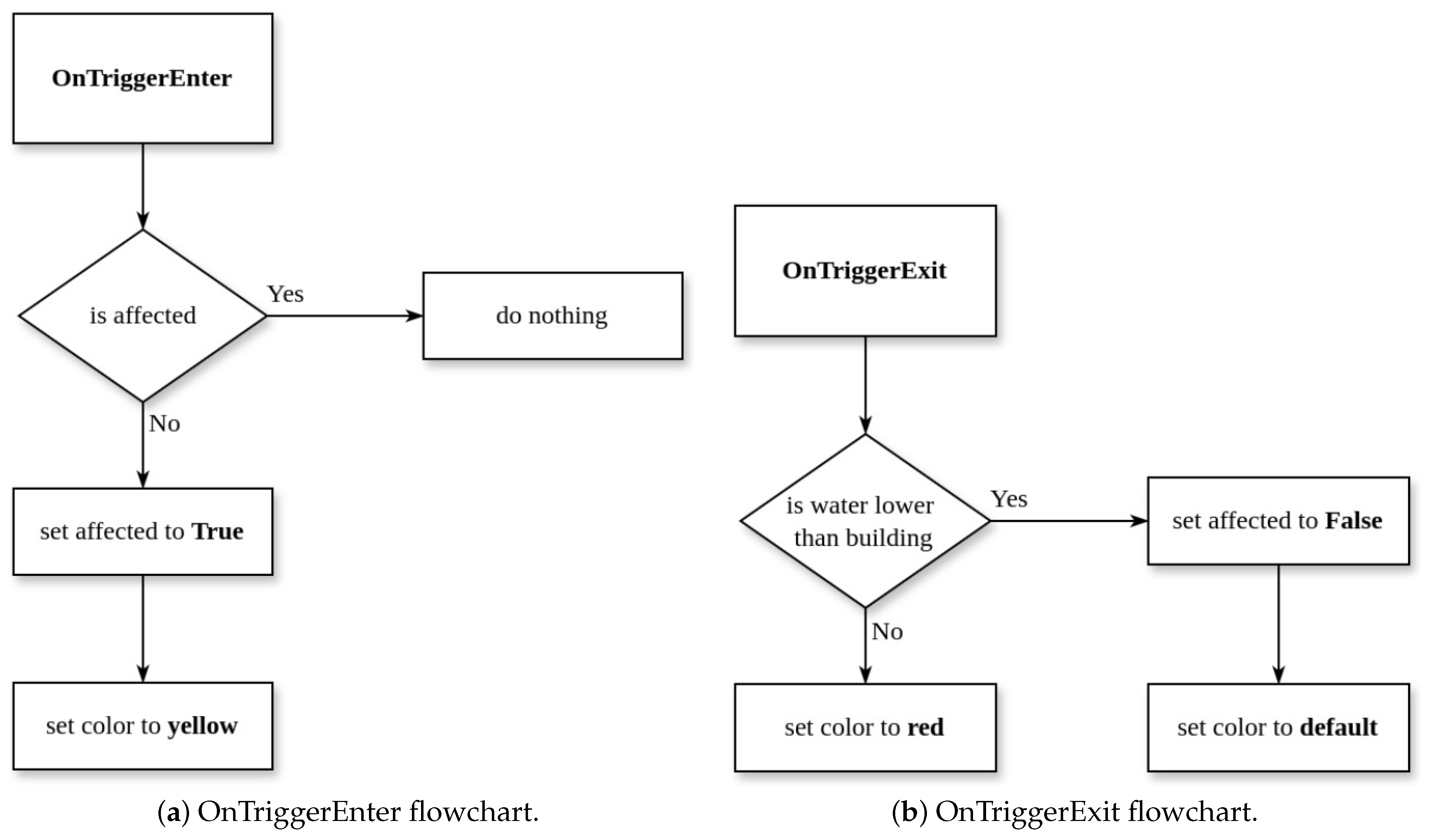 Applsci 14 10017 g007