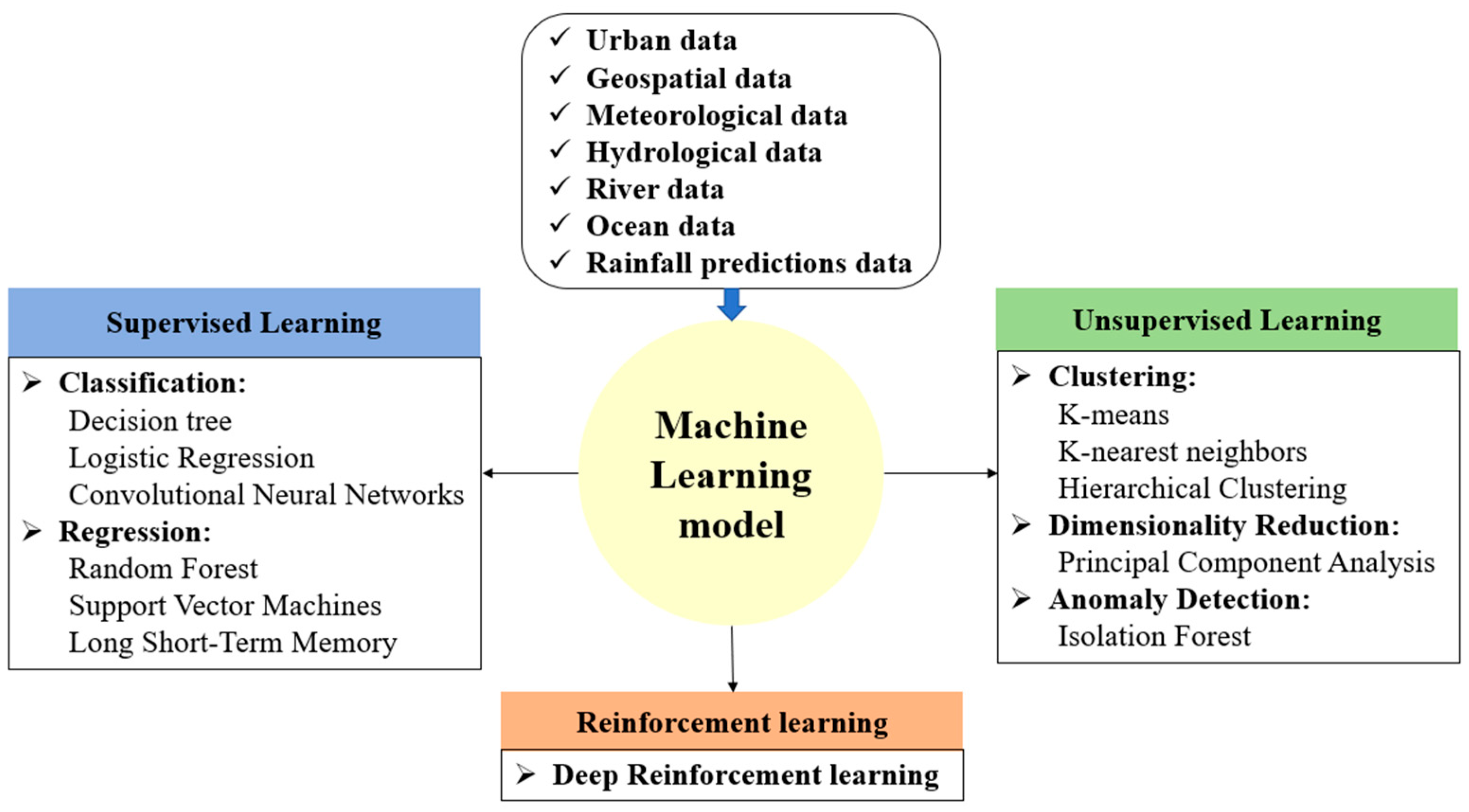 Applsci 14 10019 g005