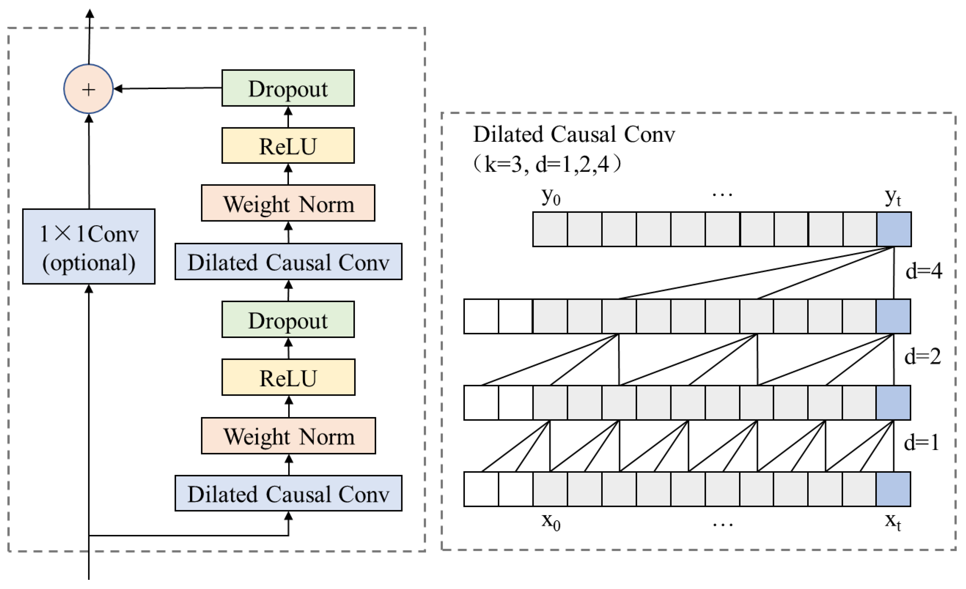 Applsci 14 10021 g003
