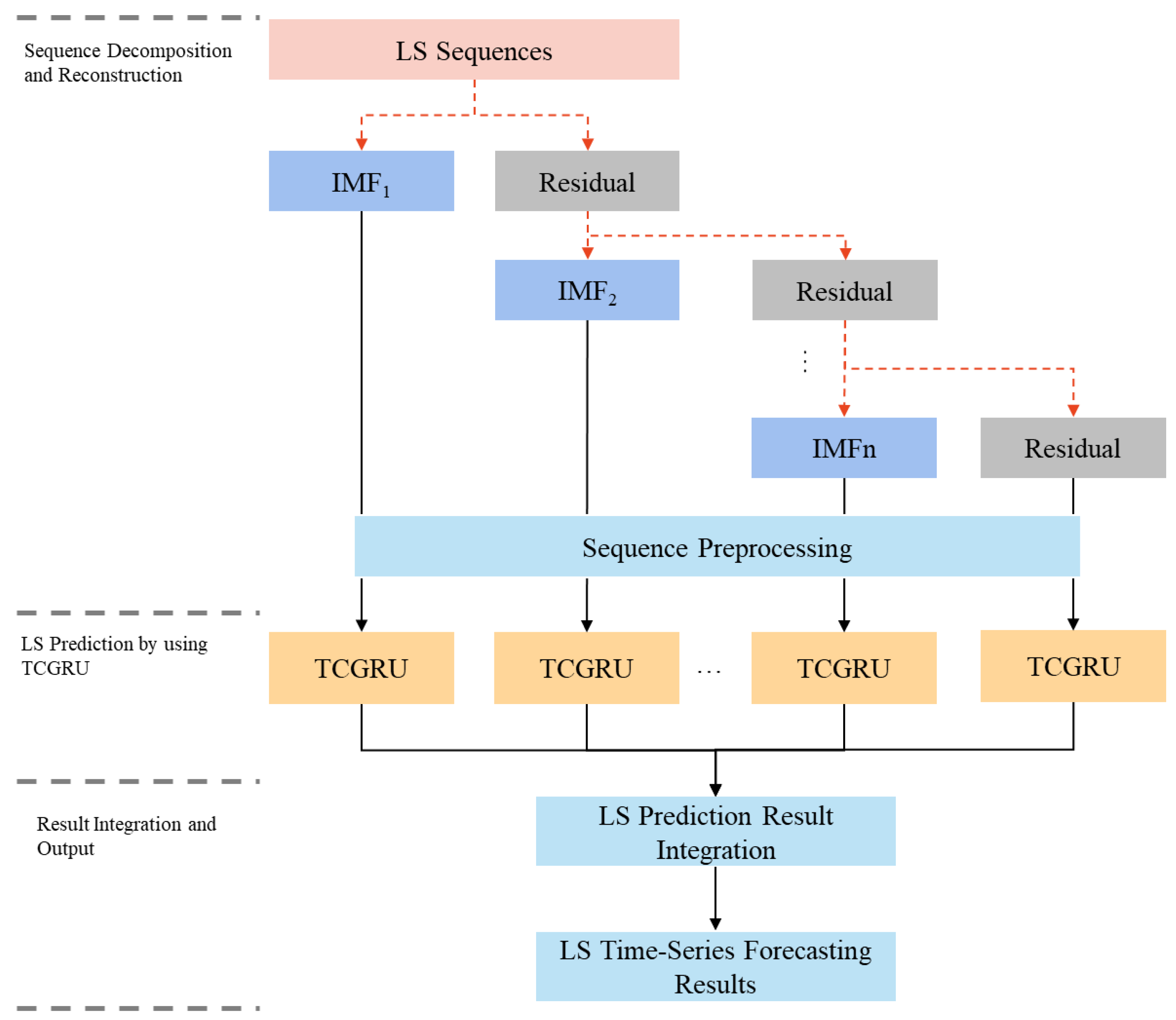 Applsci 14 10021 g005