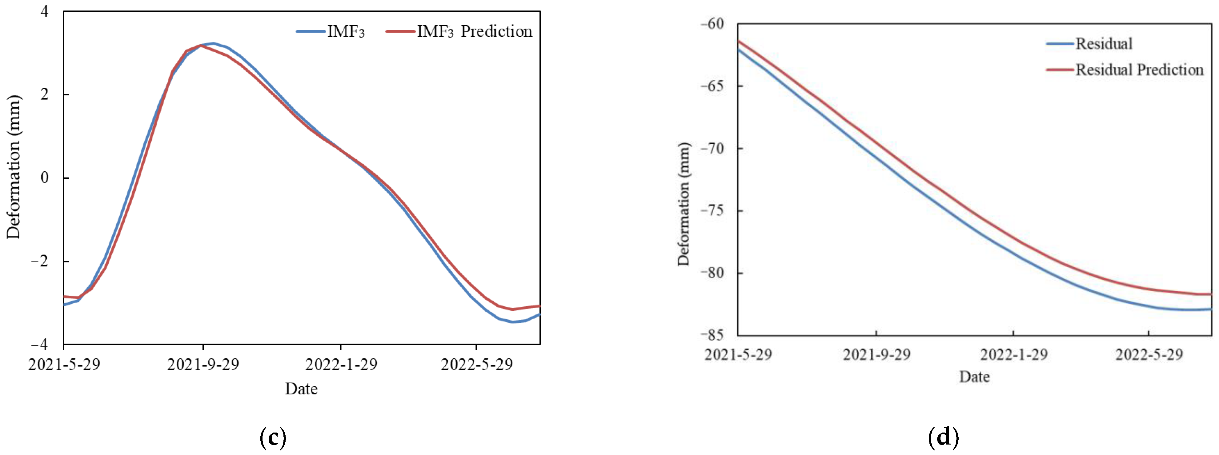 Applsci 14 10021 g008b