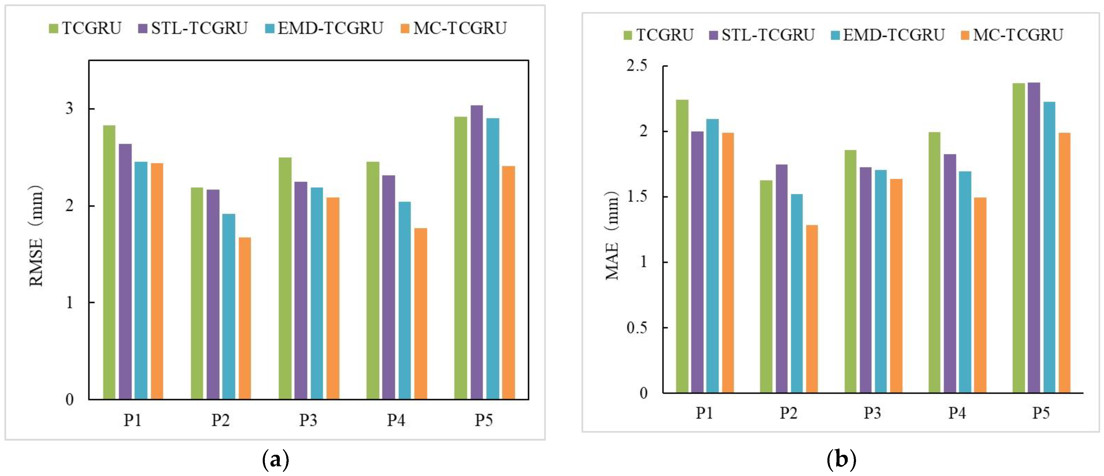 Applsci 14 10021 g014a