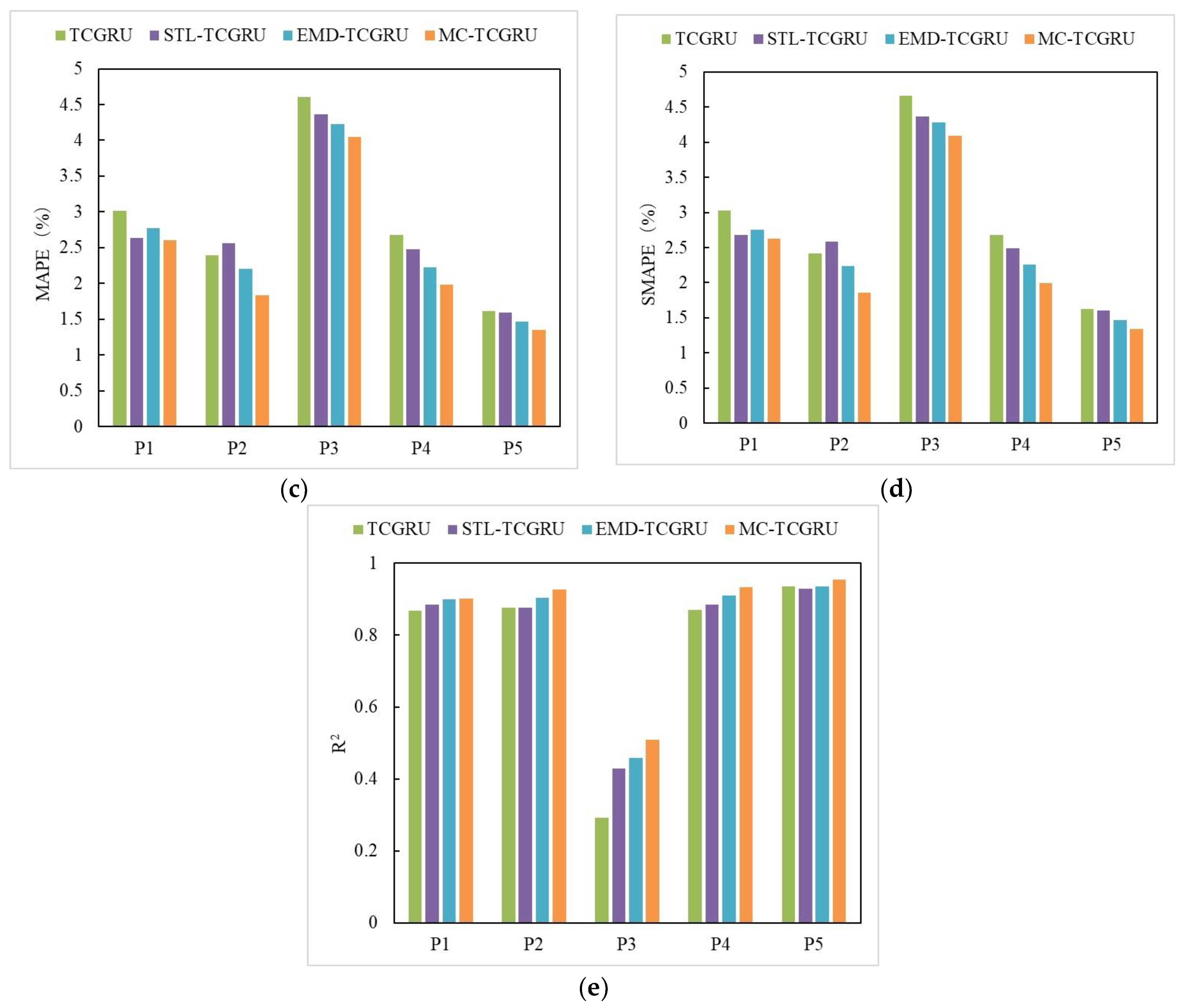 Applsci 14 10021 g014b