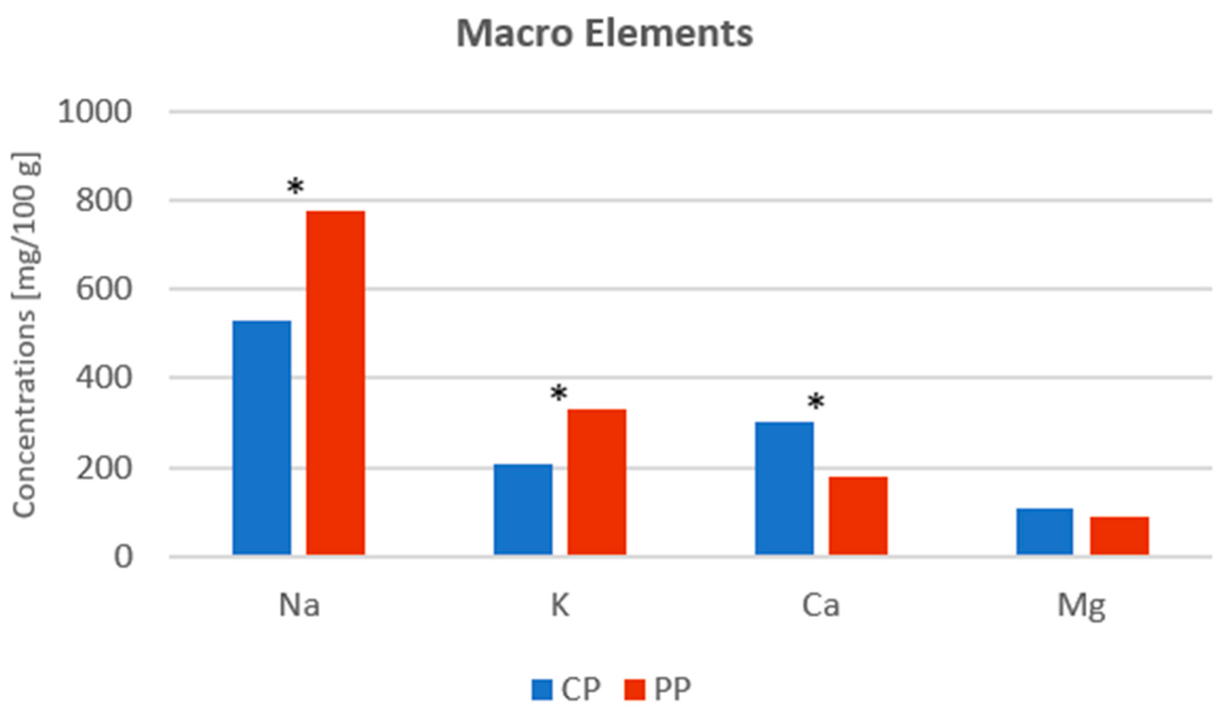 Applsci 14 10022 g002 Applsci 14 10022 g002