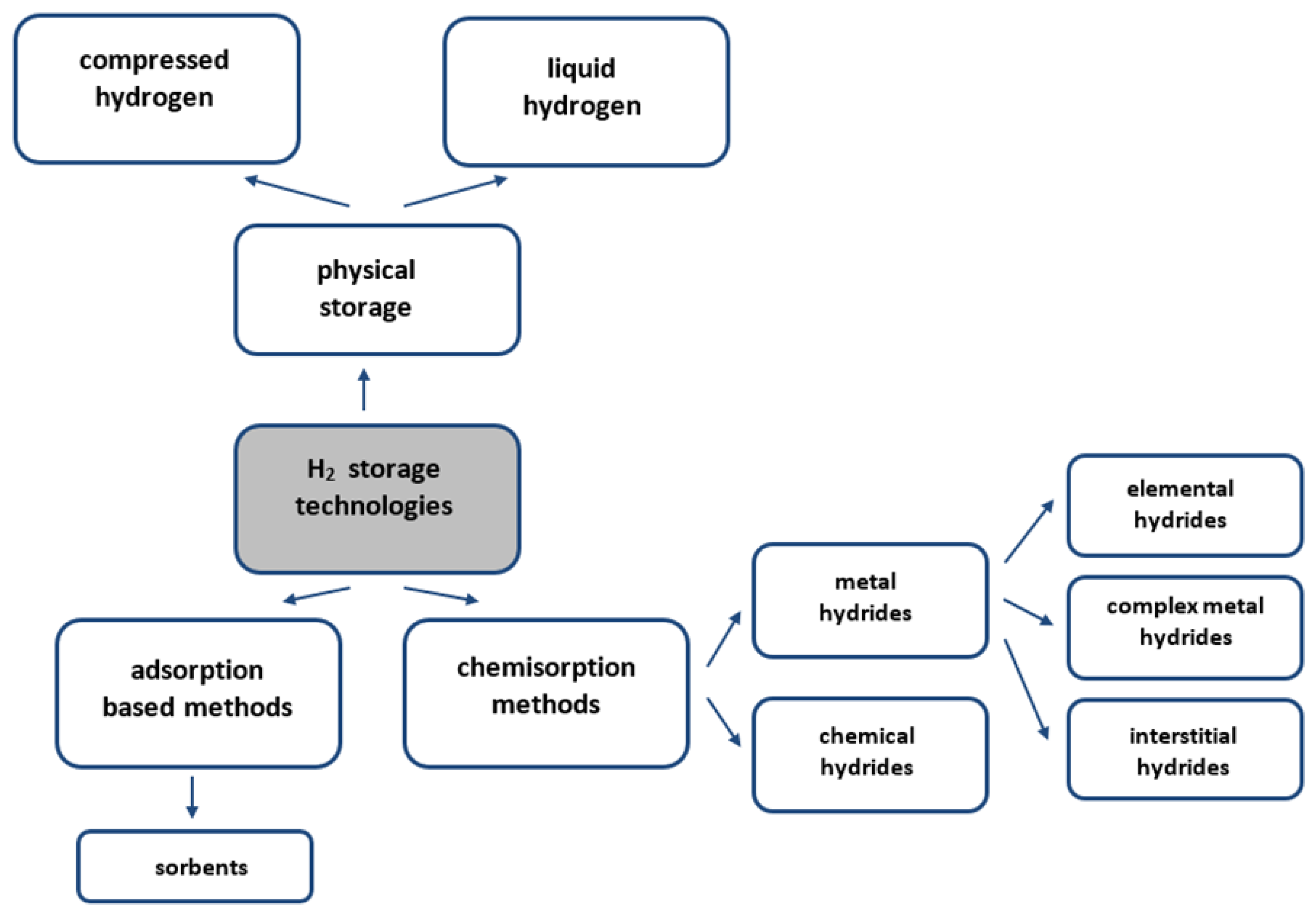 Applsci 14 10024 g002