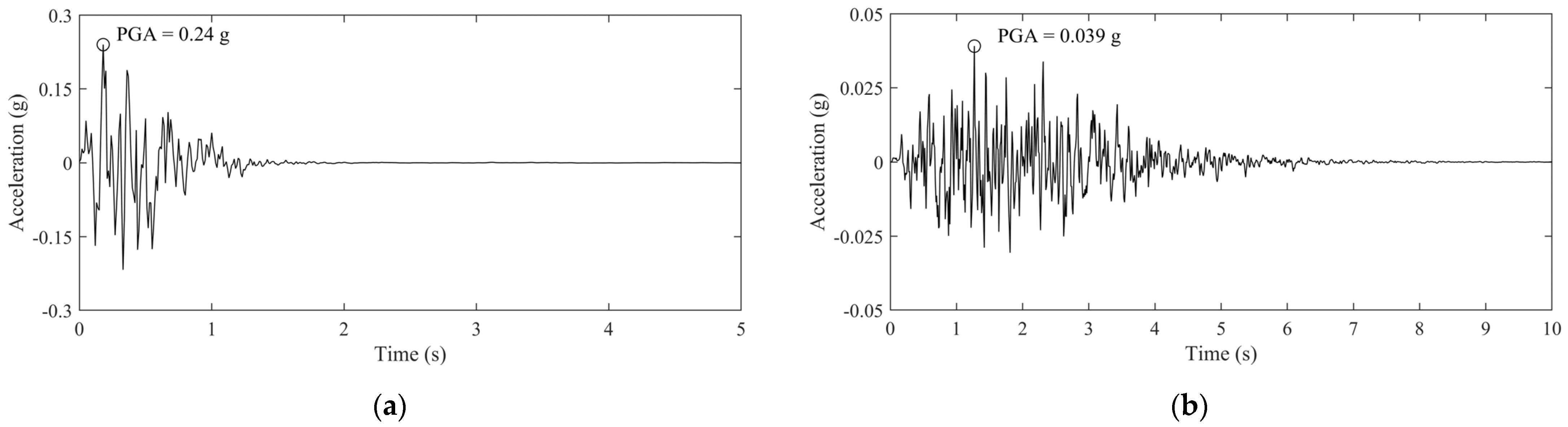 Applsci 14 10031 g004a