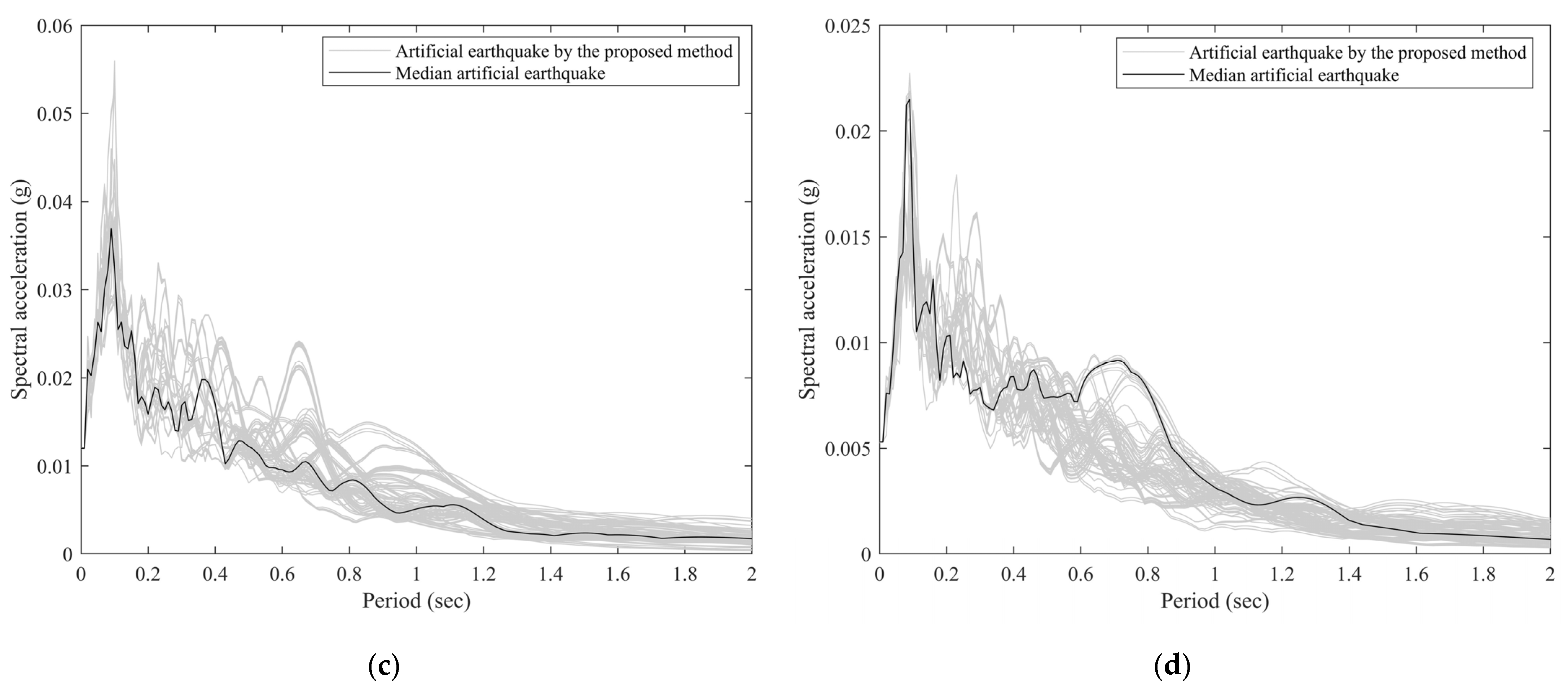 Applsci 14 10031 g005b