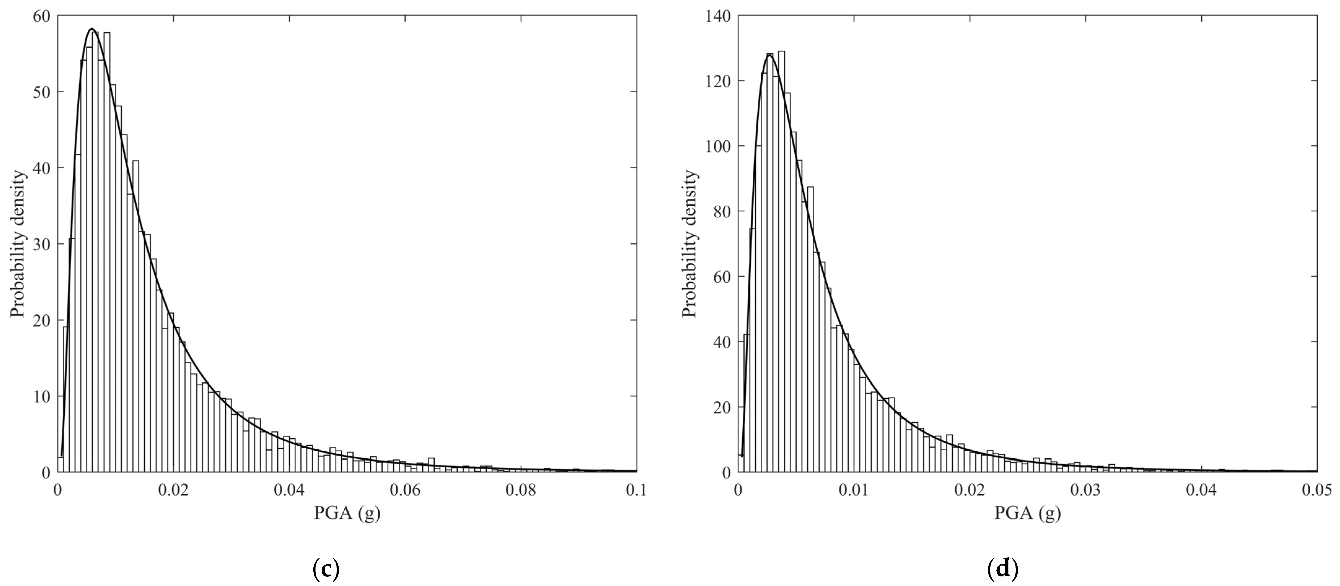 Applsci 14 10031 g007b