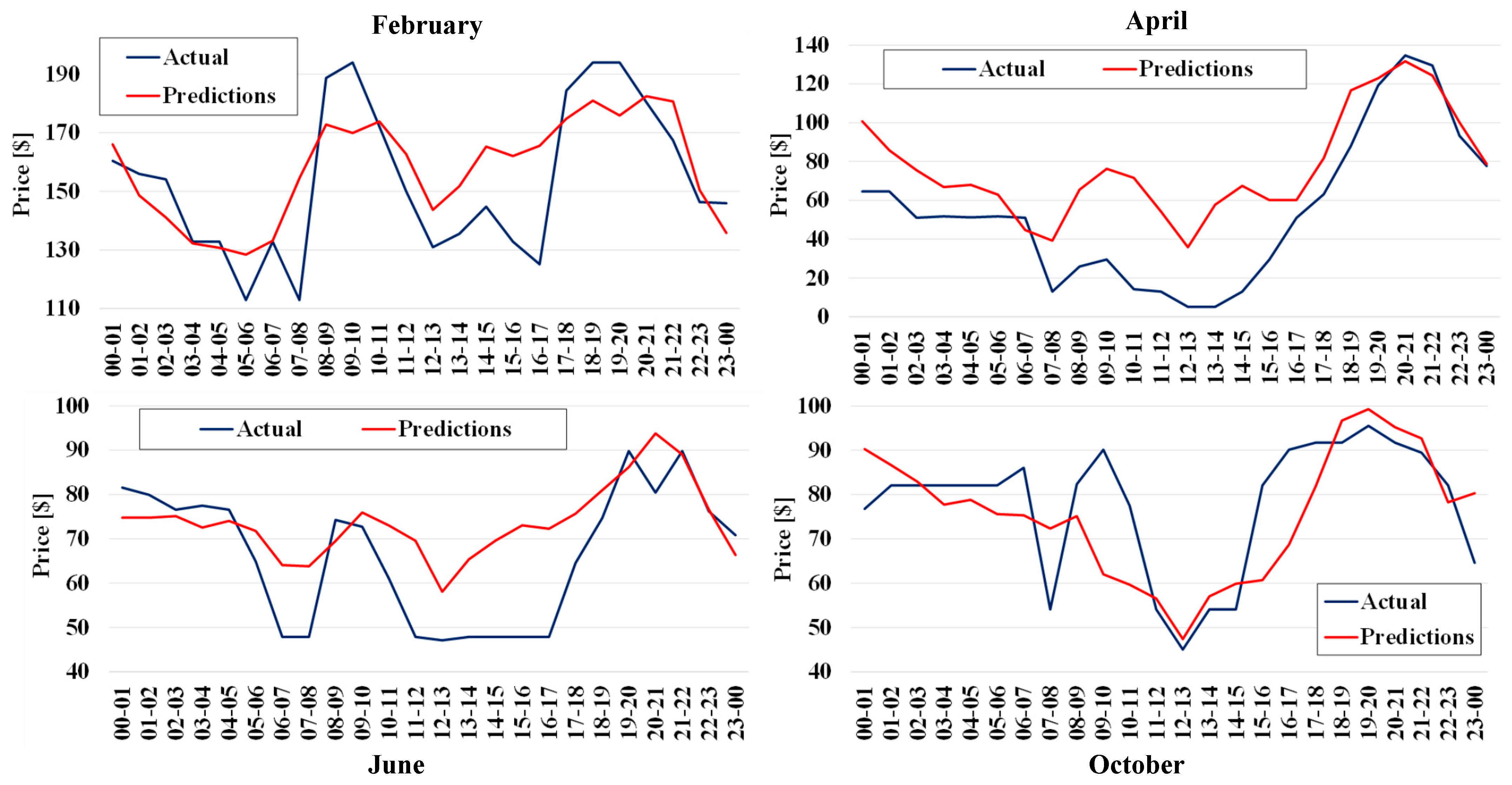 Applsci 14 10032 g004