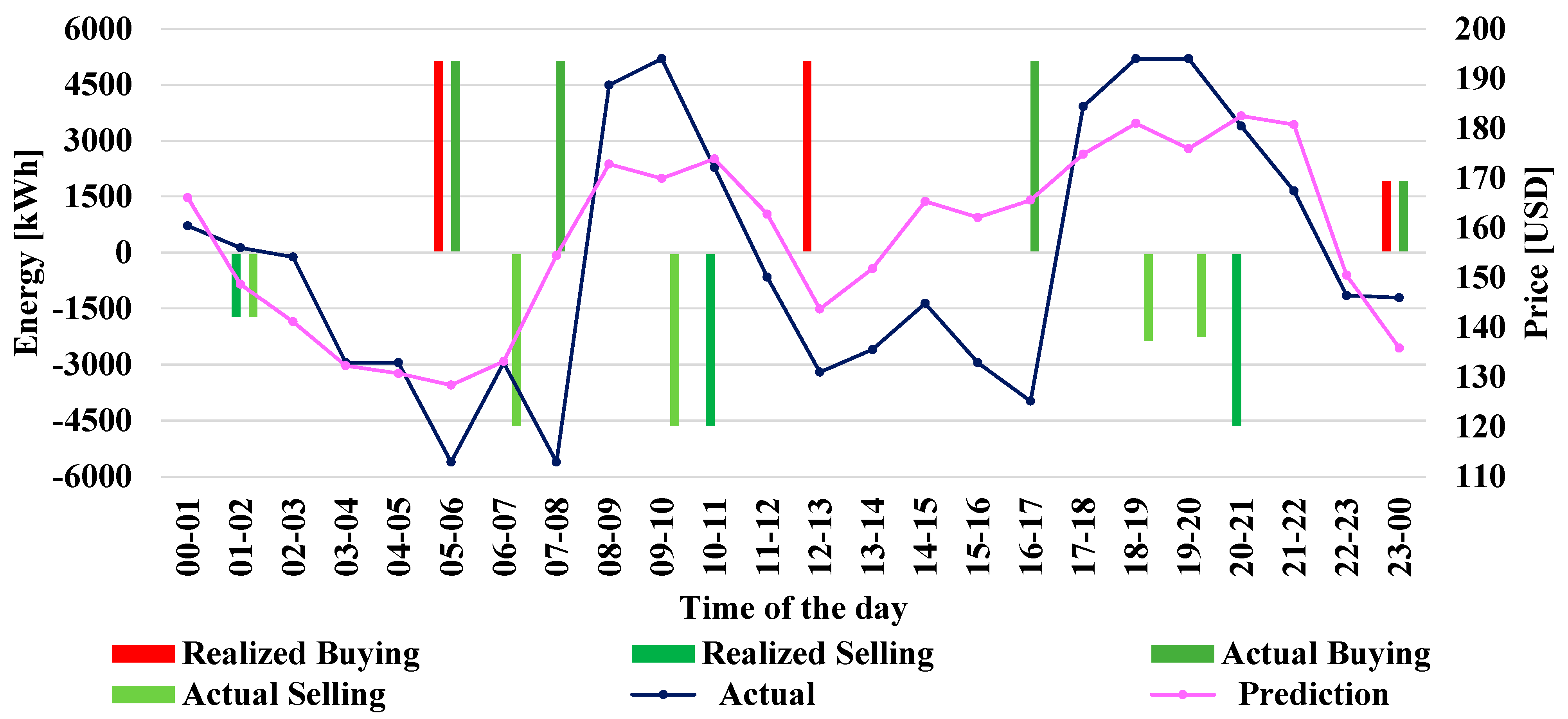 Applsci 14 10032 g005